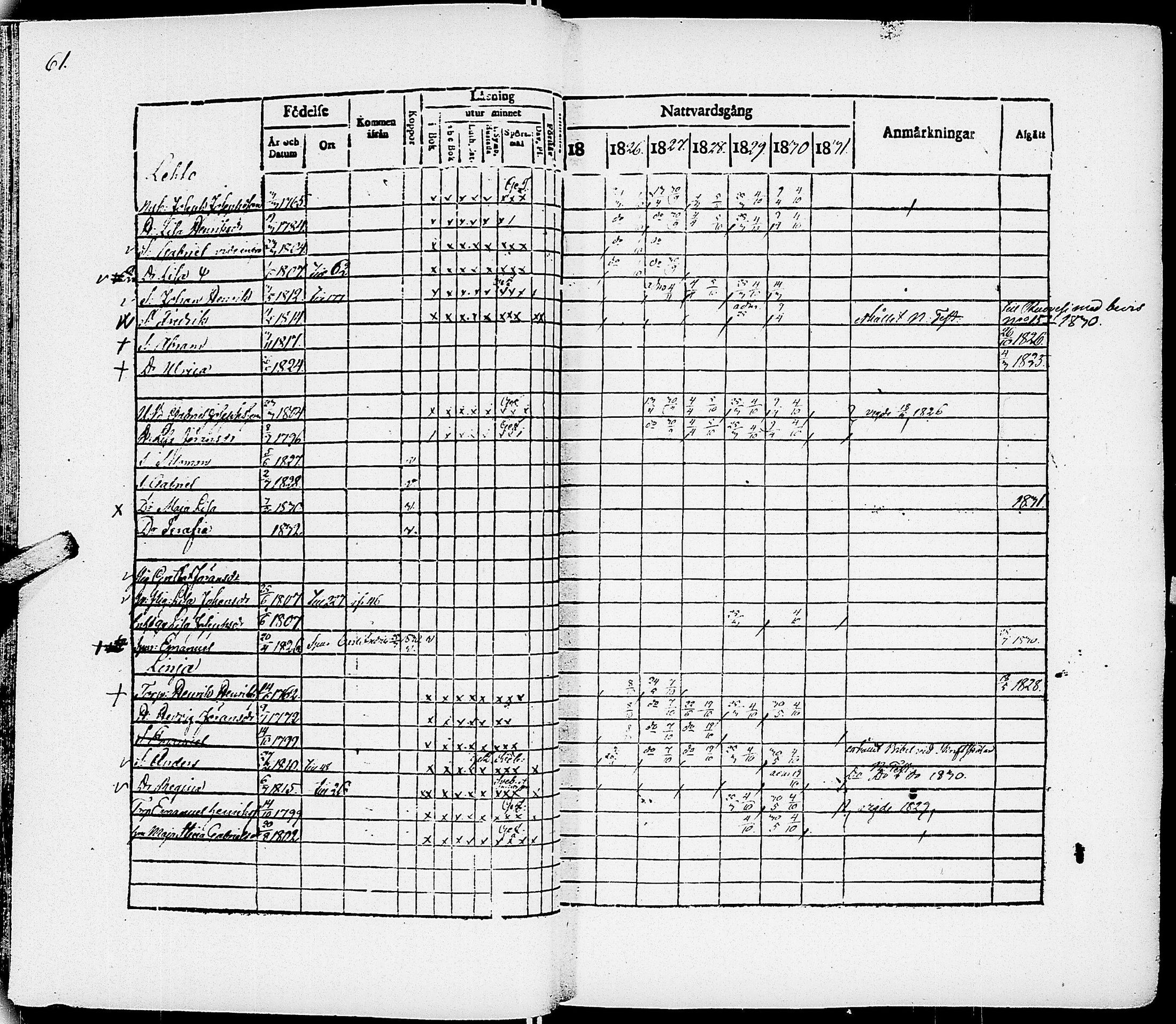 [ ../kirjat/Kirkonkirjat/virrat/rippikirja_1825-1833_uk498/kuvat/65.jpg ]