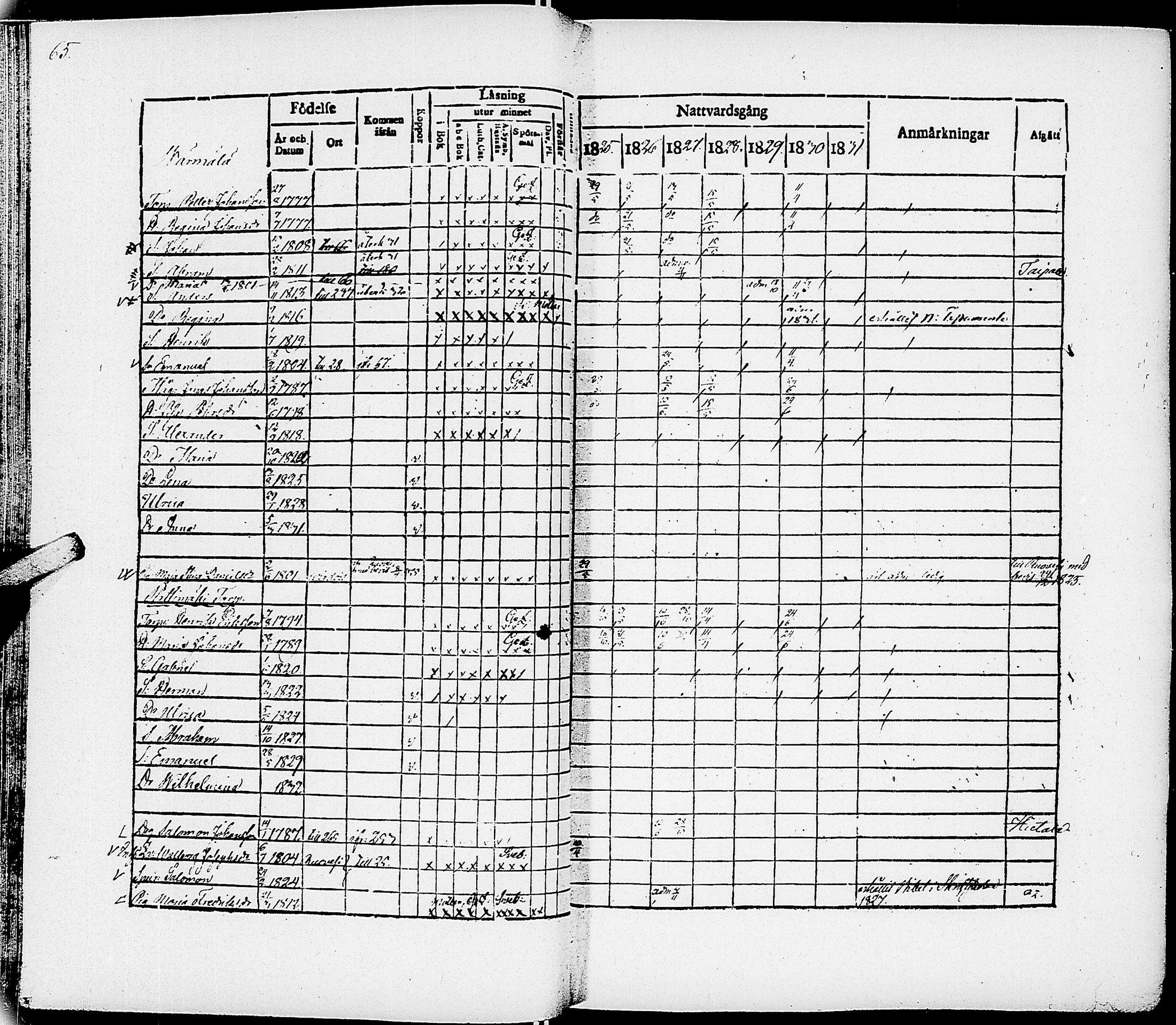 [ ../kirjat/Kirkonkirjat/virrat/rippikirja_1825-1833_uk498/kuvat/69.jpg ]