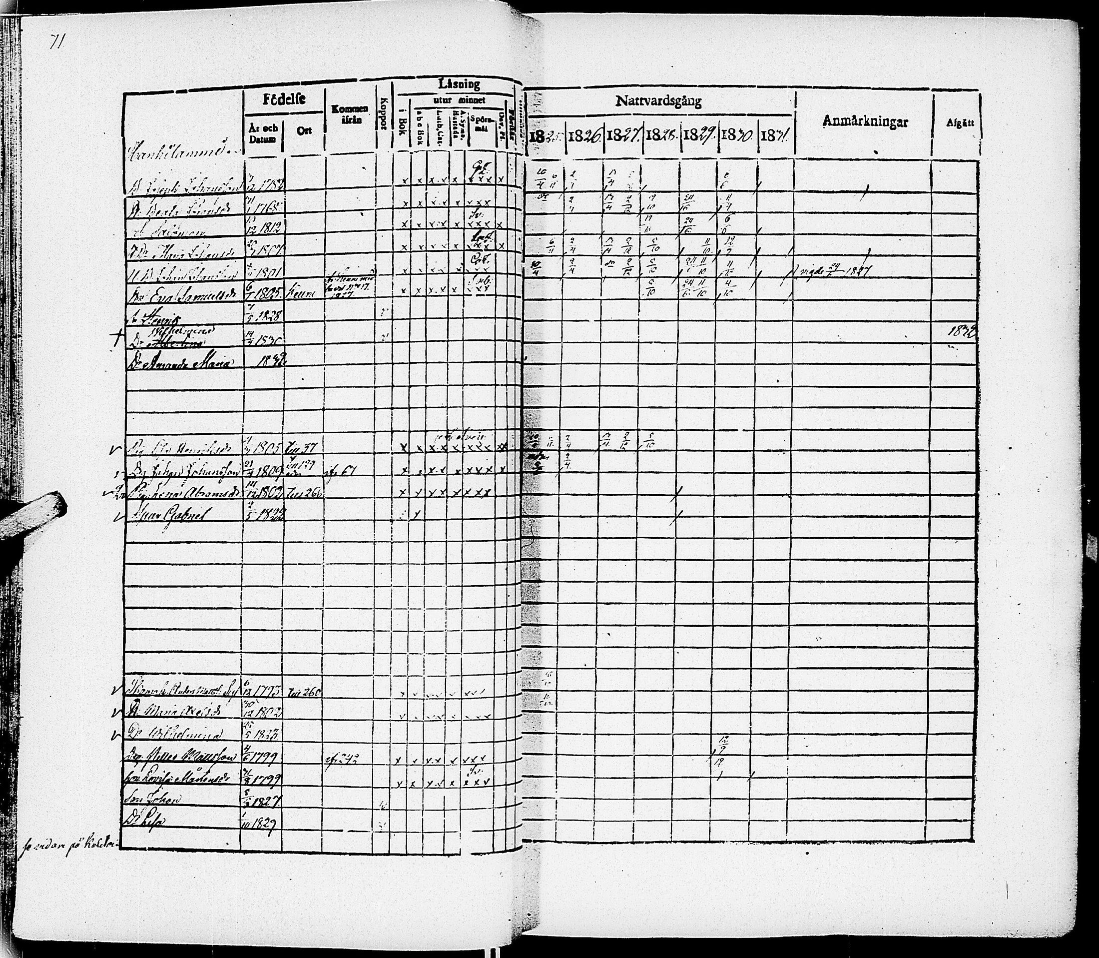 [ ../kirjat/Kirkonkirjat/virrat/rippikirja_1825-1833_uk498/kuvat/75.jpg ]