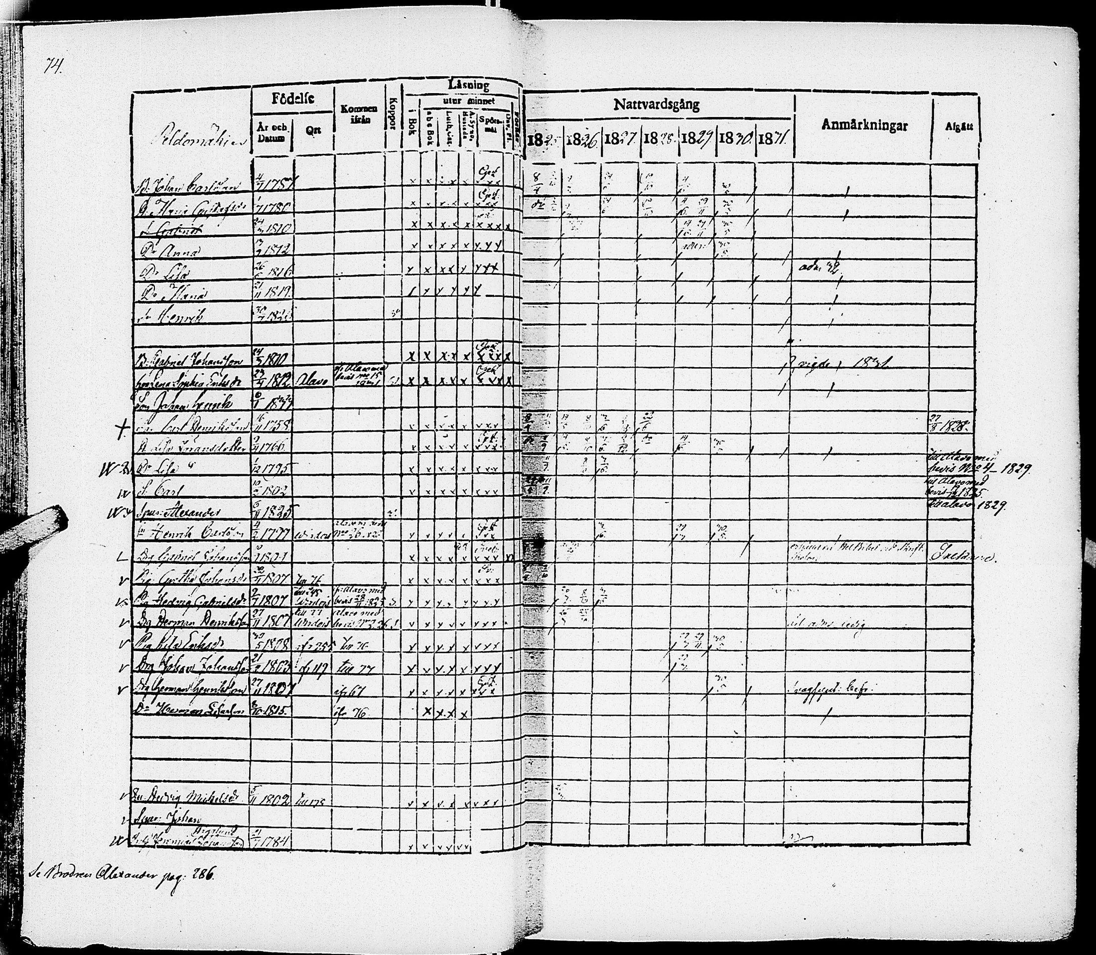 [ ../kirjat/Kirkonkirjat/virrat/rippikirja_1825-1833_uk498/kuvat/78.jpg ]