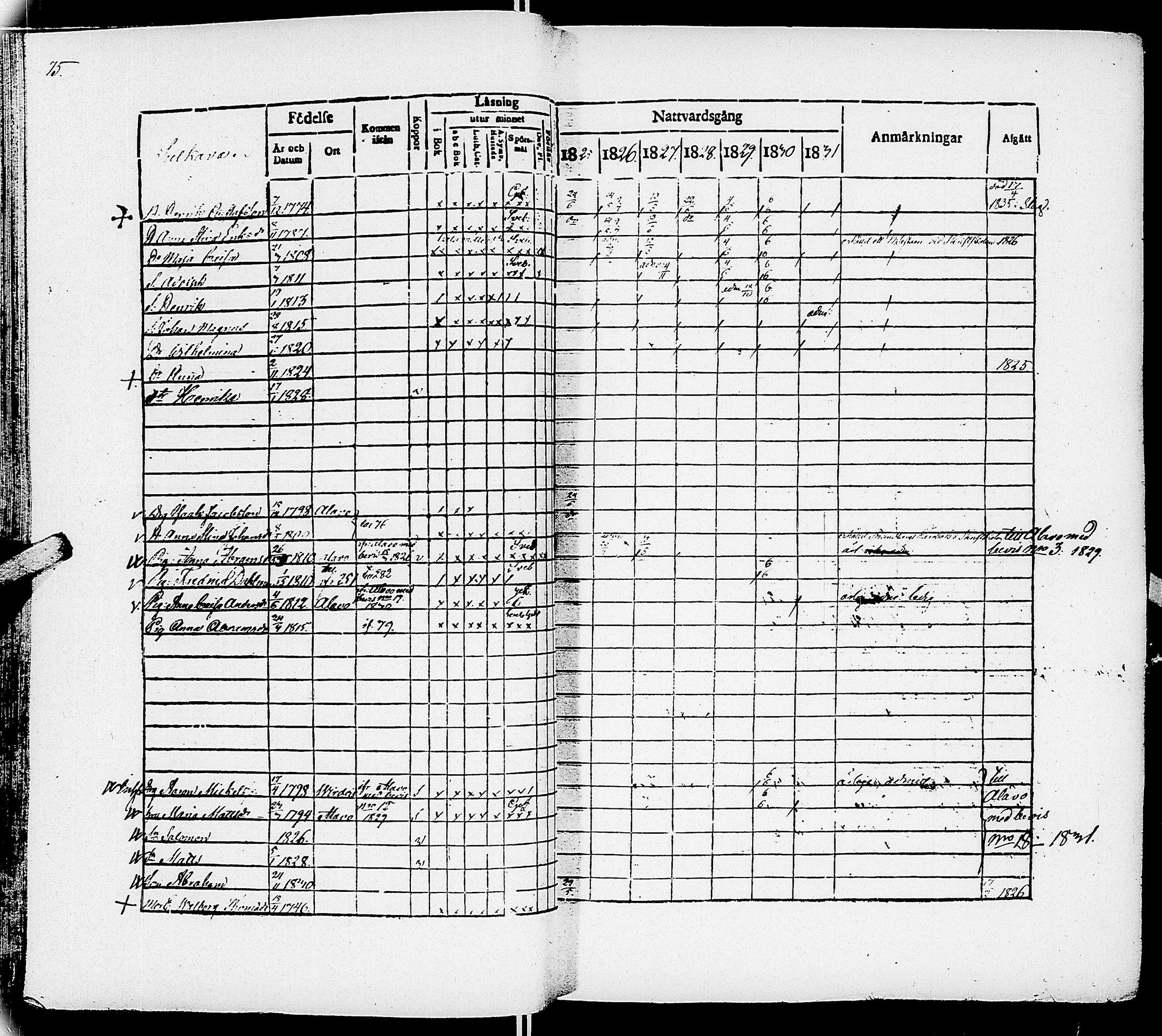 [ ../kirjat/Kirkonkirjat/virrat/rippikirja_1825-1833_uk498/kuvat/79.jpg ]