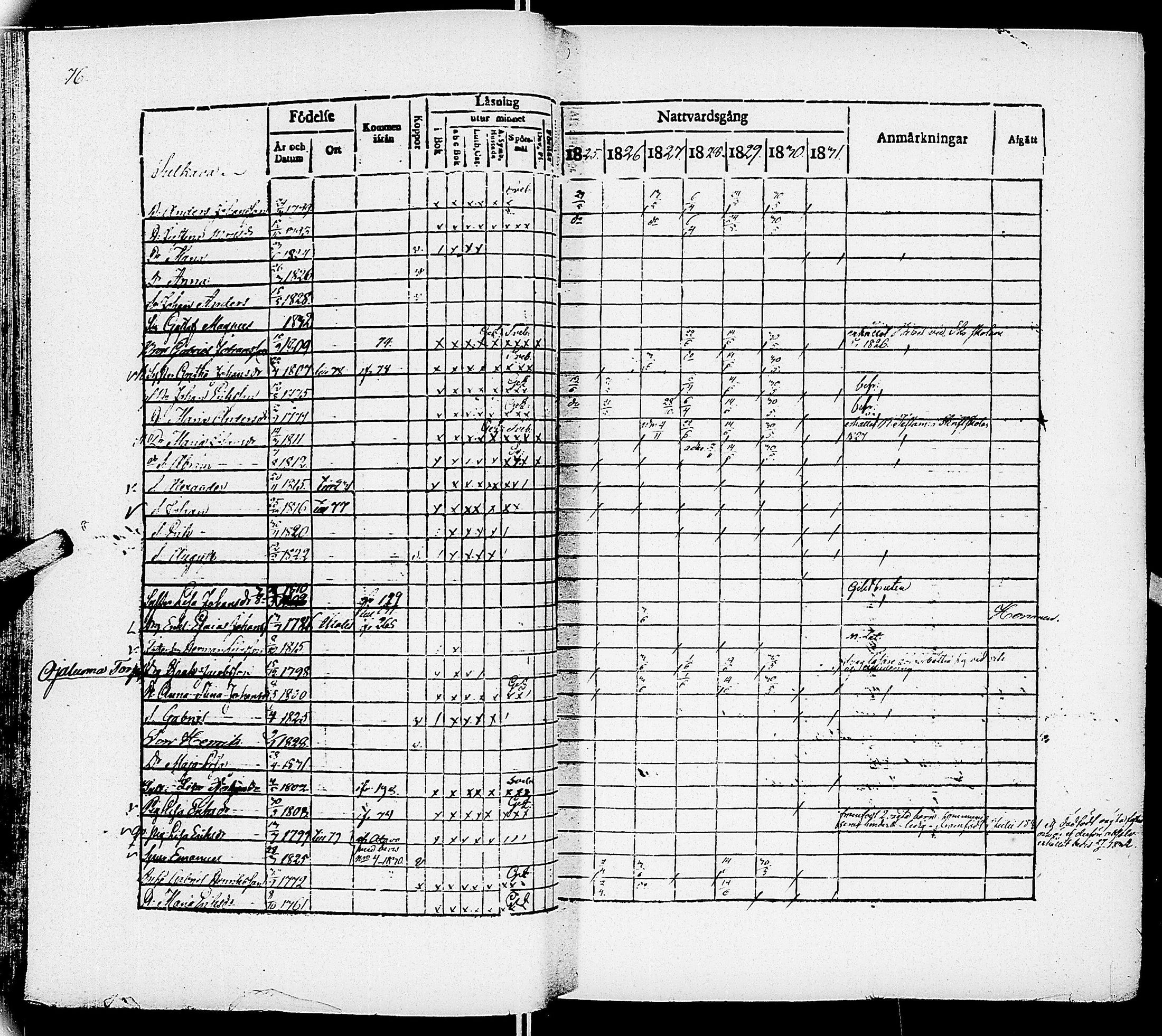 [ ../kirjat/Kirkonkirjat/virrat/rippikirja_1825-1833_uk498/kuvat/80.jpg ]