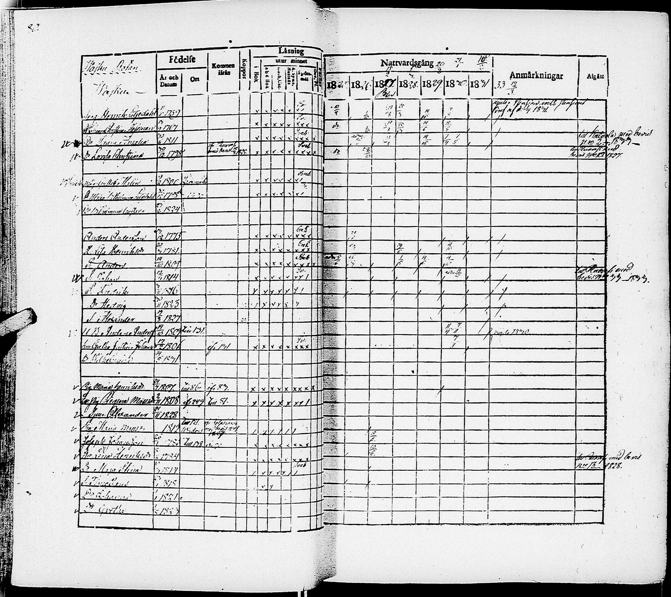 [ ../kirjat/Kirkonkirjat/virrat/rippikirja_1825-1833_uk498/kuvat/84.jpg ]