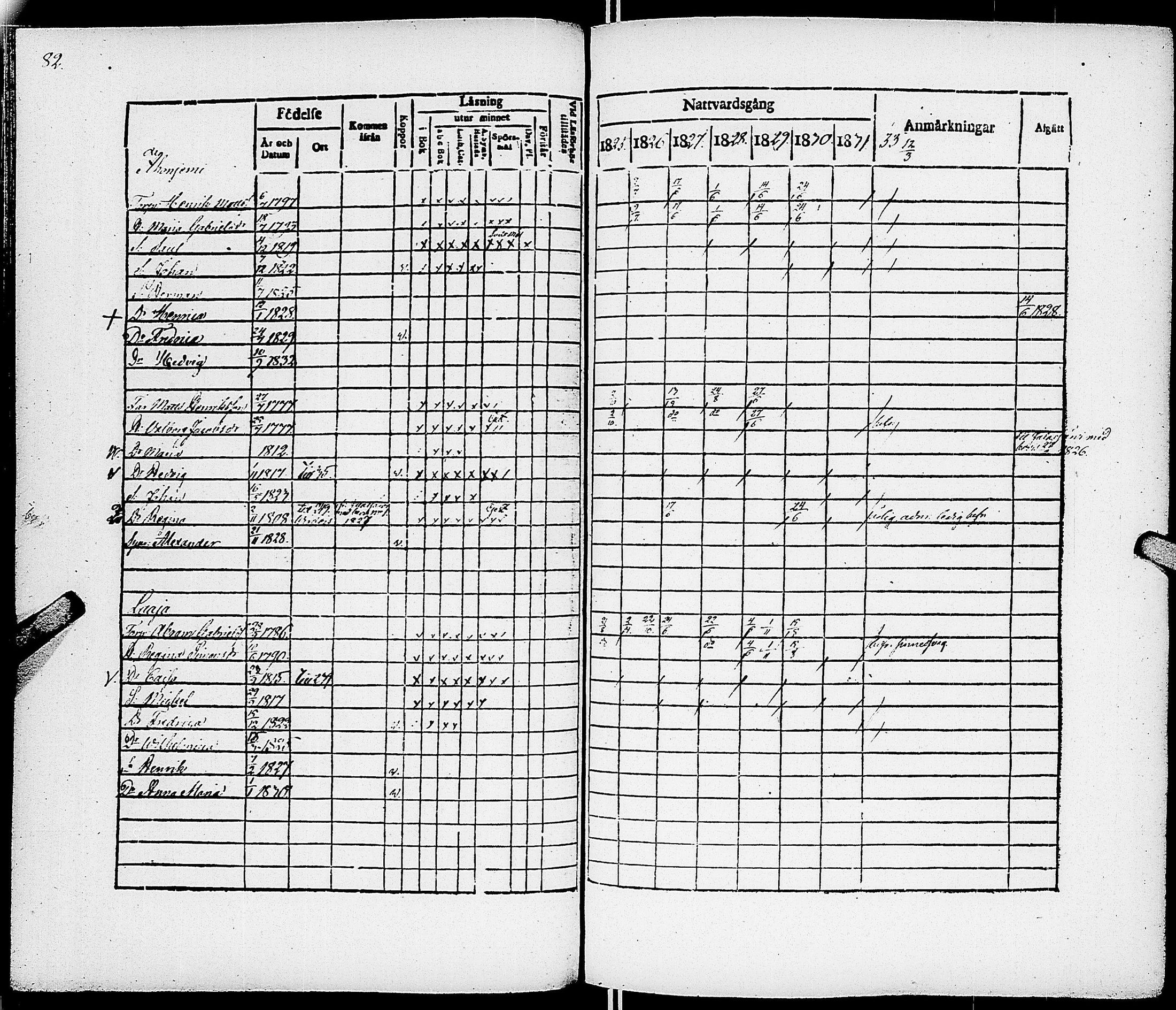 [ ../kirjat/Kirkonkirjat/virrat/rippikirja_1825-1833_uk498/kuvat/86.jpg ]