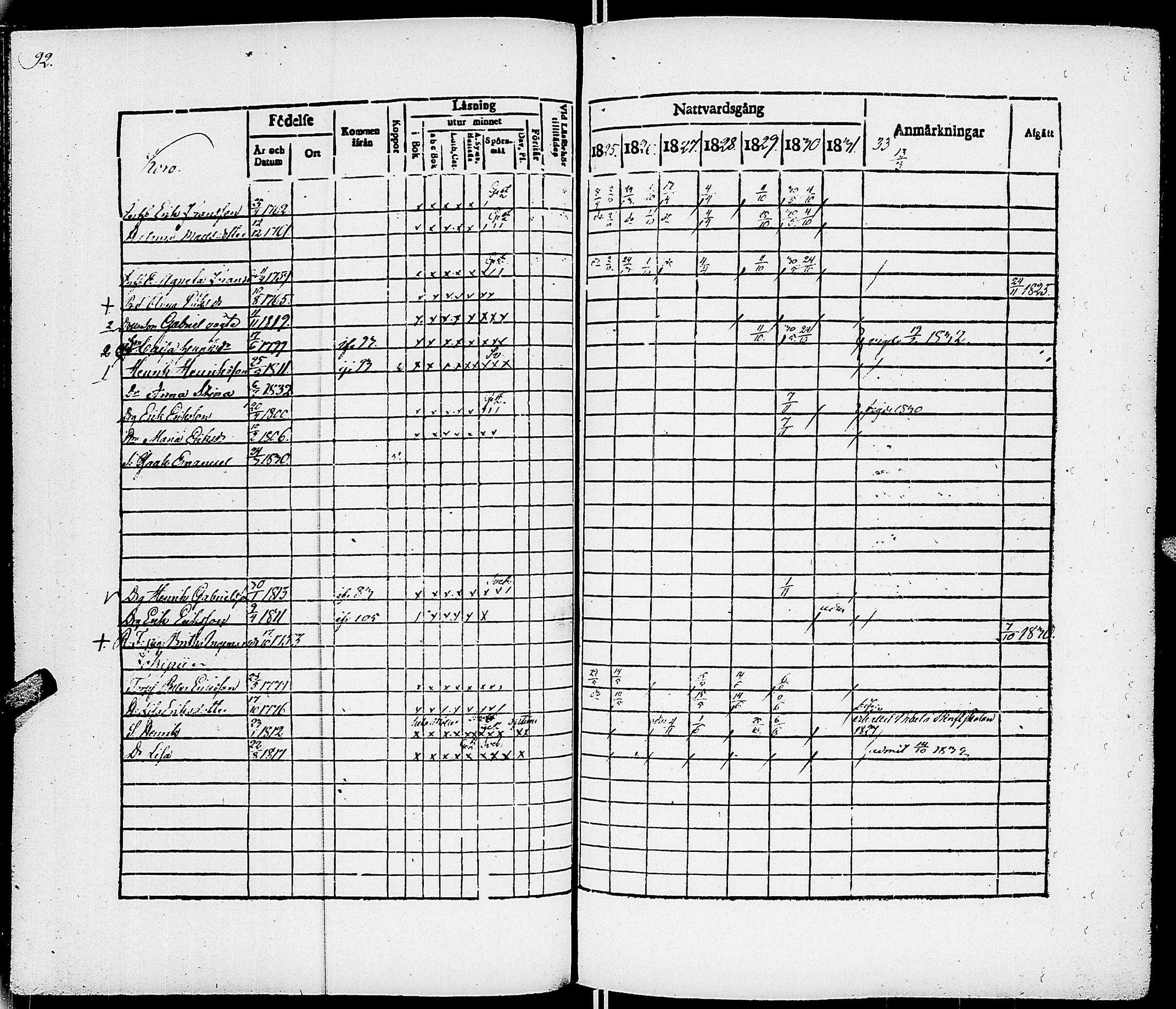 [ ../kirjat/Kirkonkirjat/virrat/rippikirja_1825-1833_uk498/kuvat/96.jpg ]