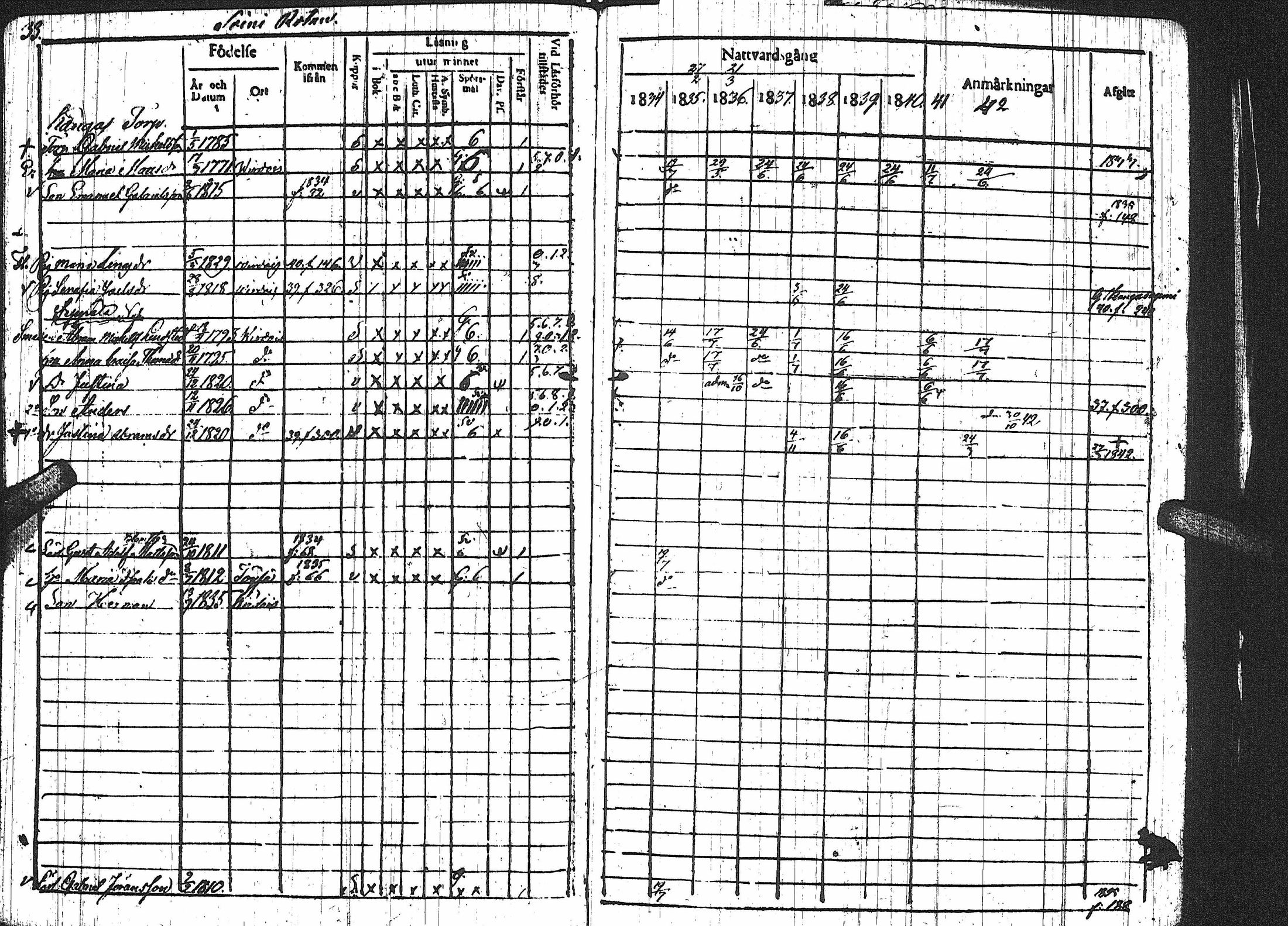 [ ../kirjat/Kirkonkirjat/virrat/rippikirja_1834-1843_uk498-499/kuvat/45.jpg ]