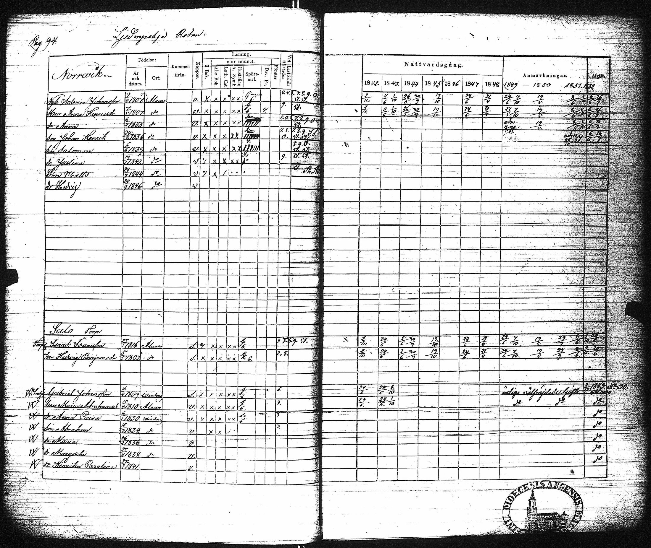 [ ../kirjat/Kirkonkirjat/virrat/rippikirja_1842-1852_uk499/kuvat/100.jpg ]