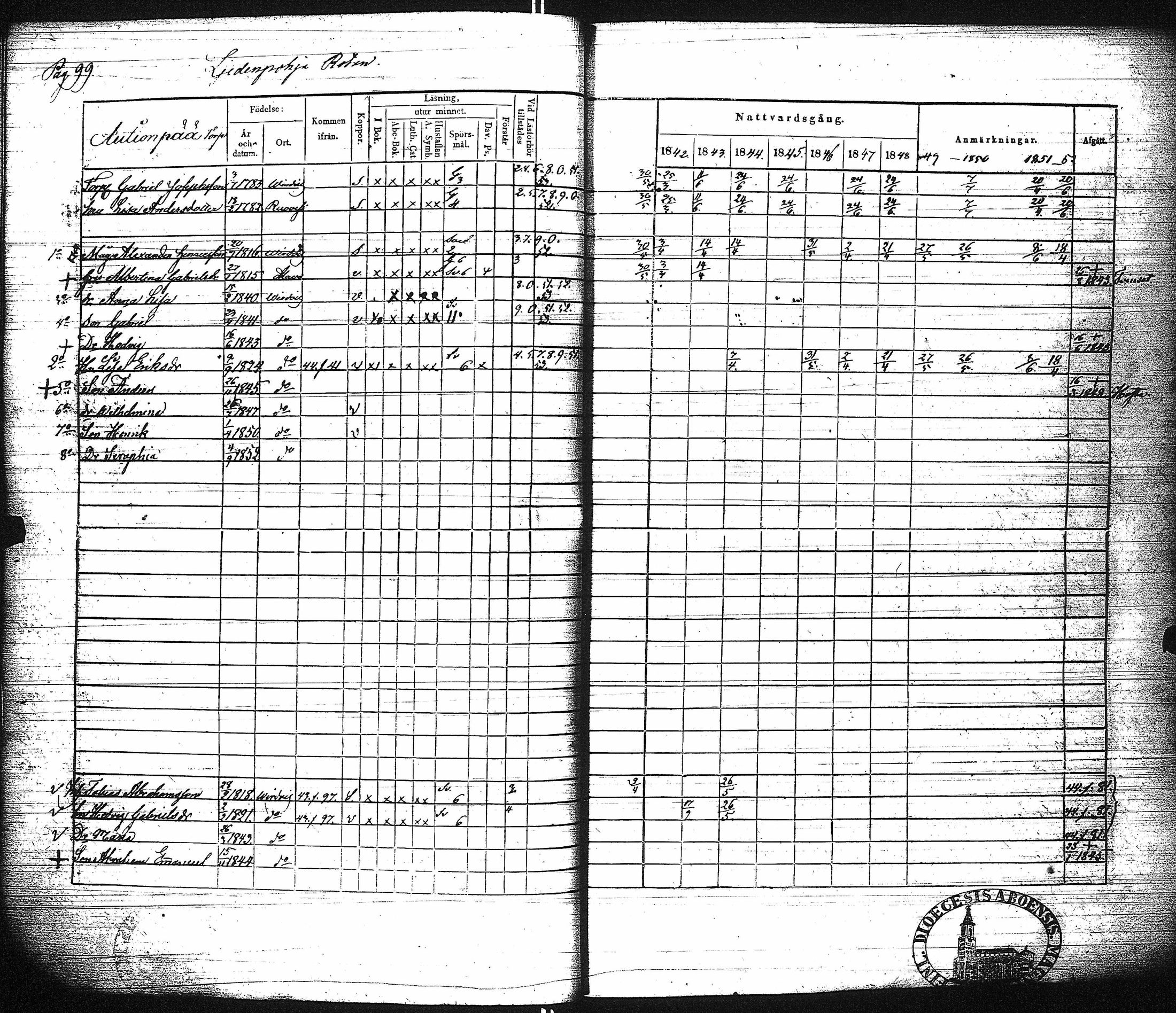 [ ../kirjat/Kirkonkirjat/virrat/rippikirja_1842-1852_uk499/kuvat/105.jpg ]