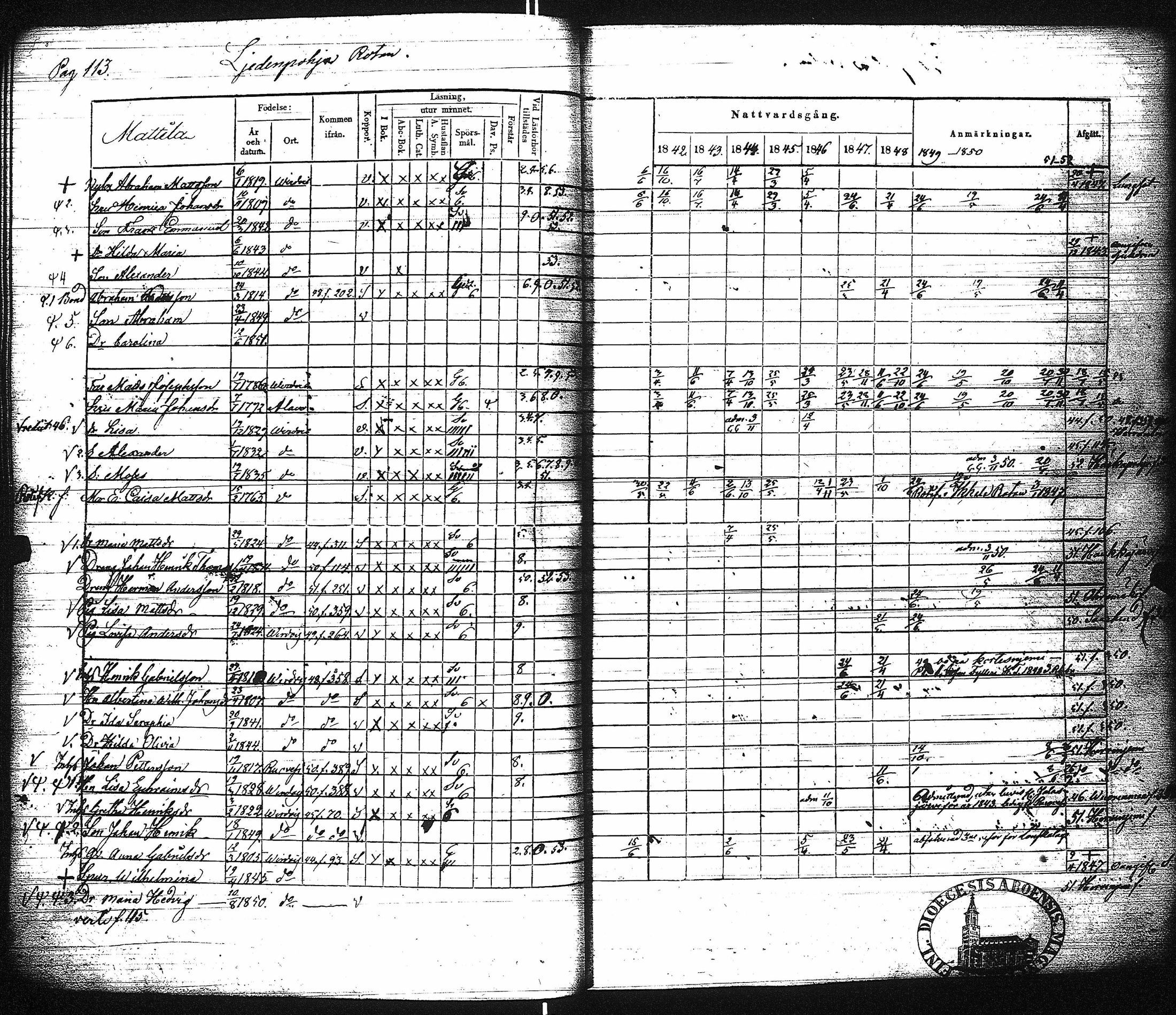 [ ../kirjat/Kirkonkirjat/virrat/rippikirja_1842-1852_uk499/kuvat/119.jpg ]