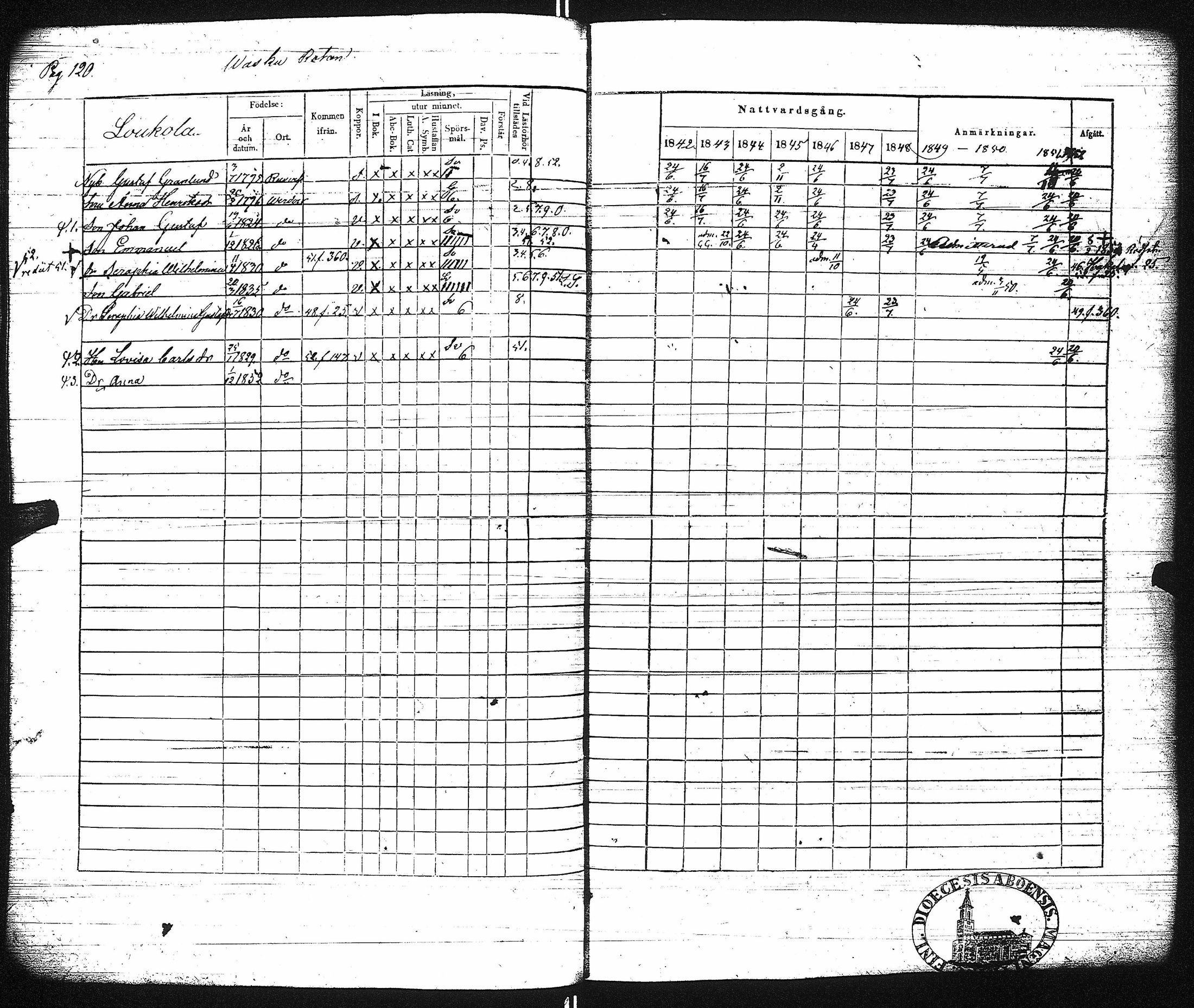 [ ../kirjat/Kirkonkirjat/virrat/rippikirja_1842-1852_uk499/kuvat/126.jpg ]