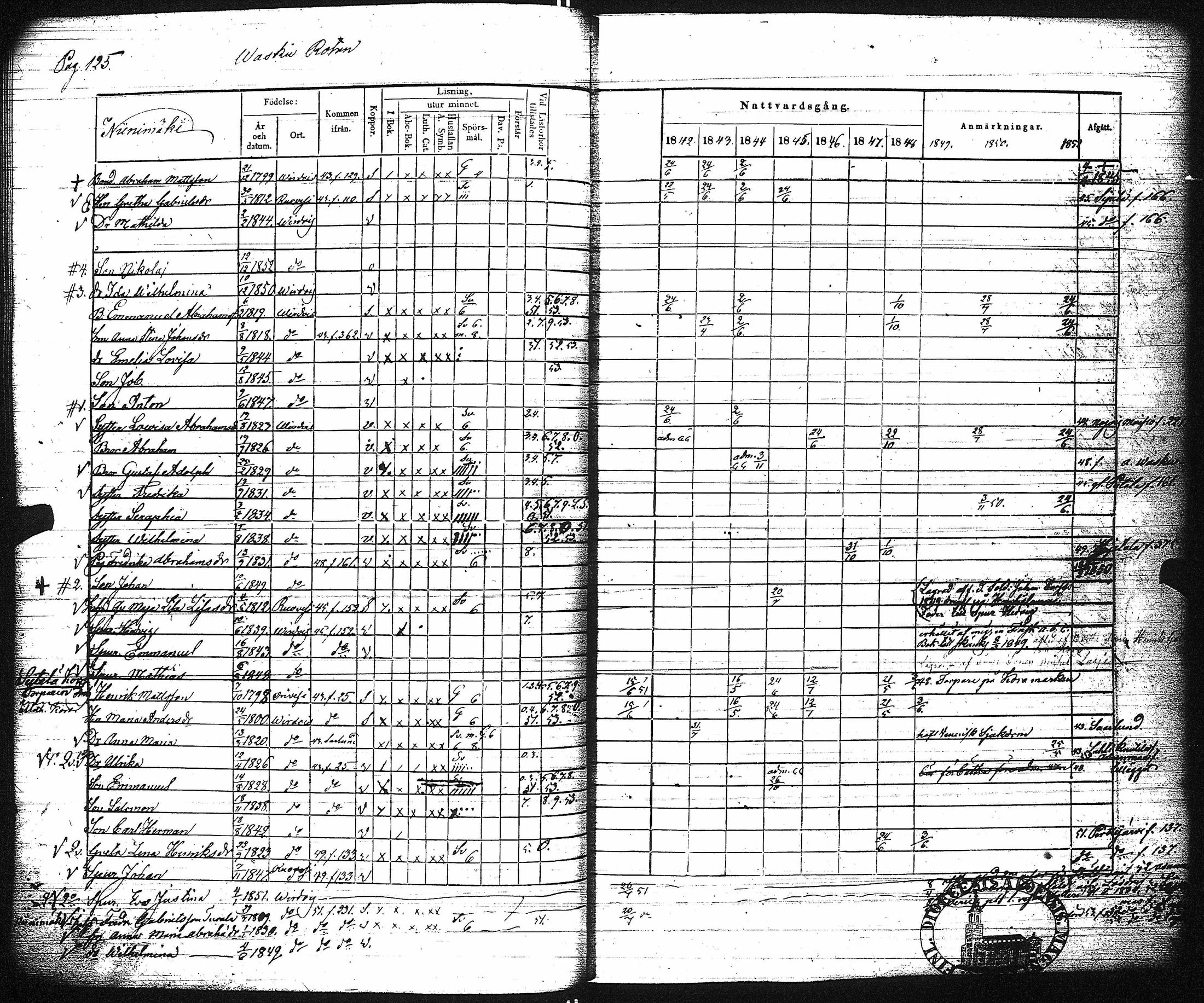 [ ../kirjat/Kirkonkirjat/virrat/rippikirja_1842-1852_uk499/kuvat/131.jpg ]