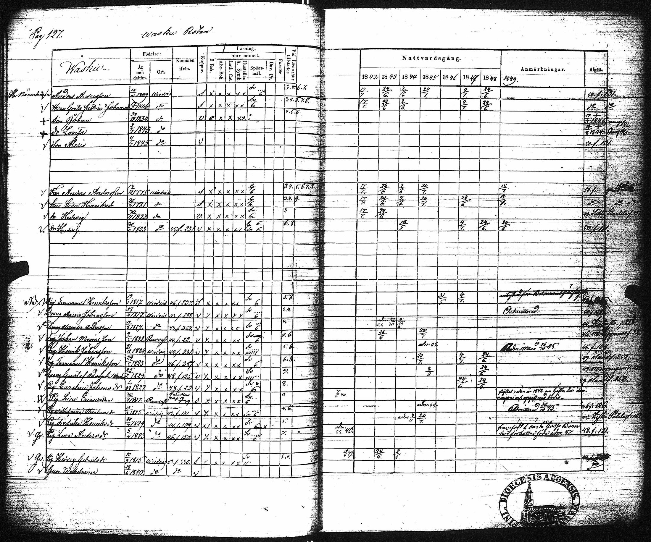 [ ../kirjat/Kirkonkirjat/virrat/rippikirja_1842-1852_uk499/kuvat/133.jpg ]