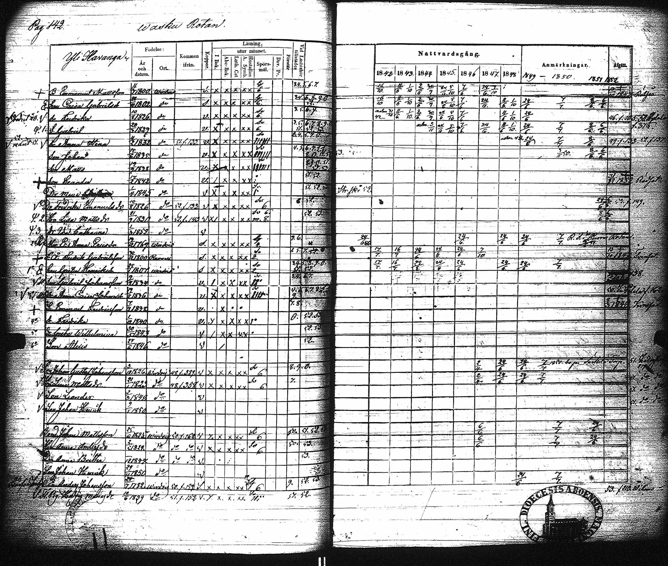 [ ../kirjat/Kirkonkirjat/virrat/rippikirja_1842-1852_uk499/kuvat/148.jpg ]