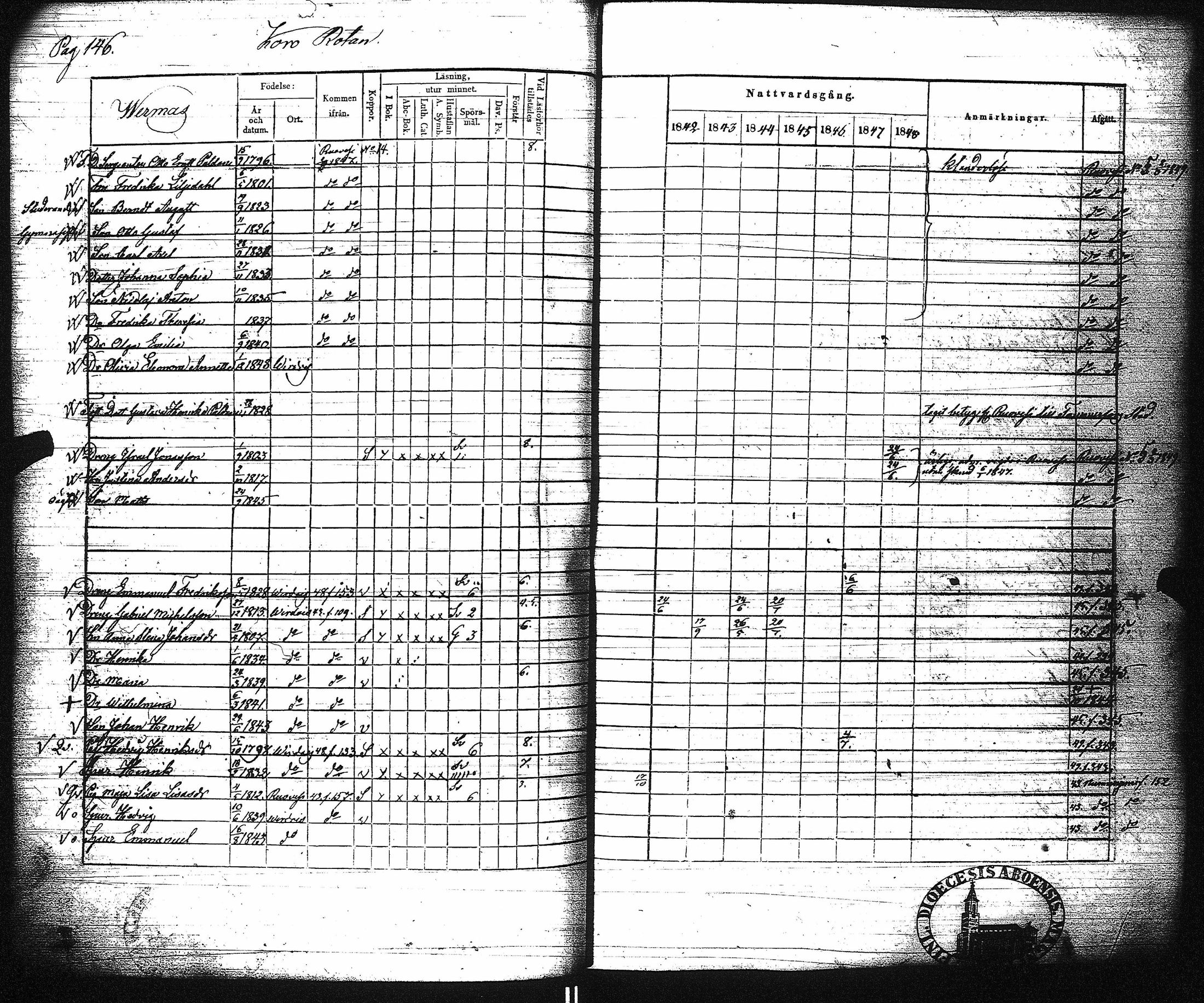 [ ../kirjat/Kirkonkirjat/virrat/rippikirja_1842-1852_uk499/kuvat/152.jpg ]