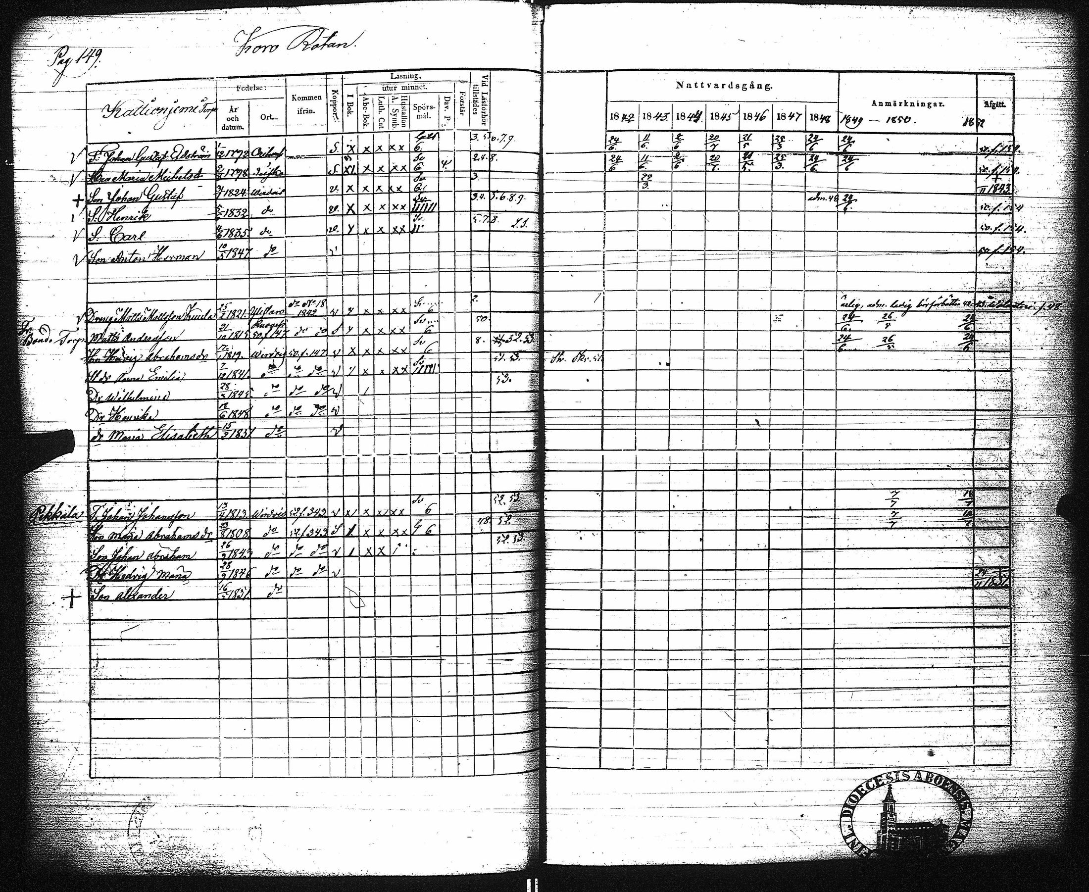[ ../kirjat/Kirkonkirjat/virrat/rippikirja_1842-1852_uk499/kuvat/155.jpg ]