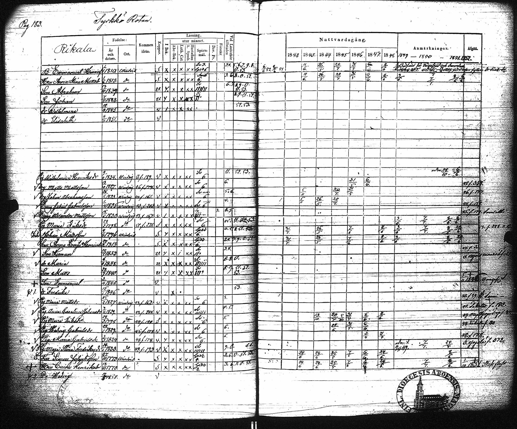 [ ../kirjat/Kirkonkirjat/virrat/rippikirja_1842-1852_uk499/kuvat/189.jpg ]
