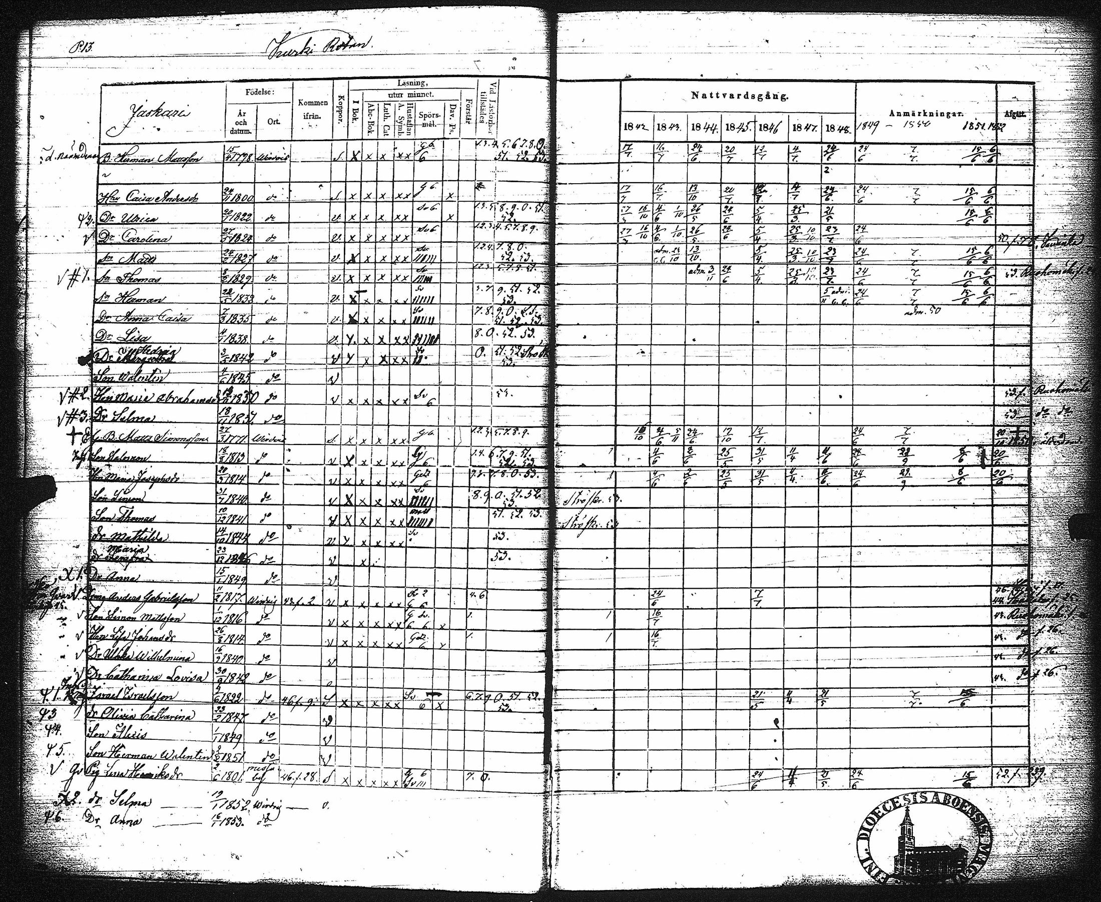 [ ../kirjat/Kirkonkirjat/virrat/rippikirja_1842-1852_uk499/kuvat/19.jpg ]