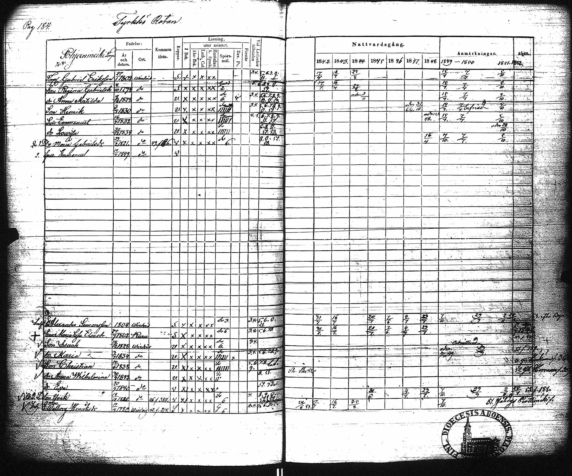 [ ../kirjat/Kirkonkirjat/virrat/rippikirja_1842-1852_uk499/kuvat/190.jpg ]