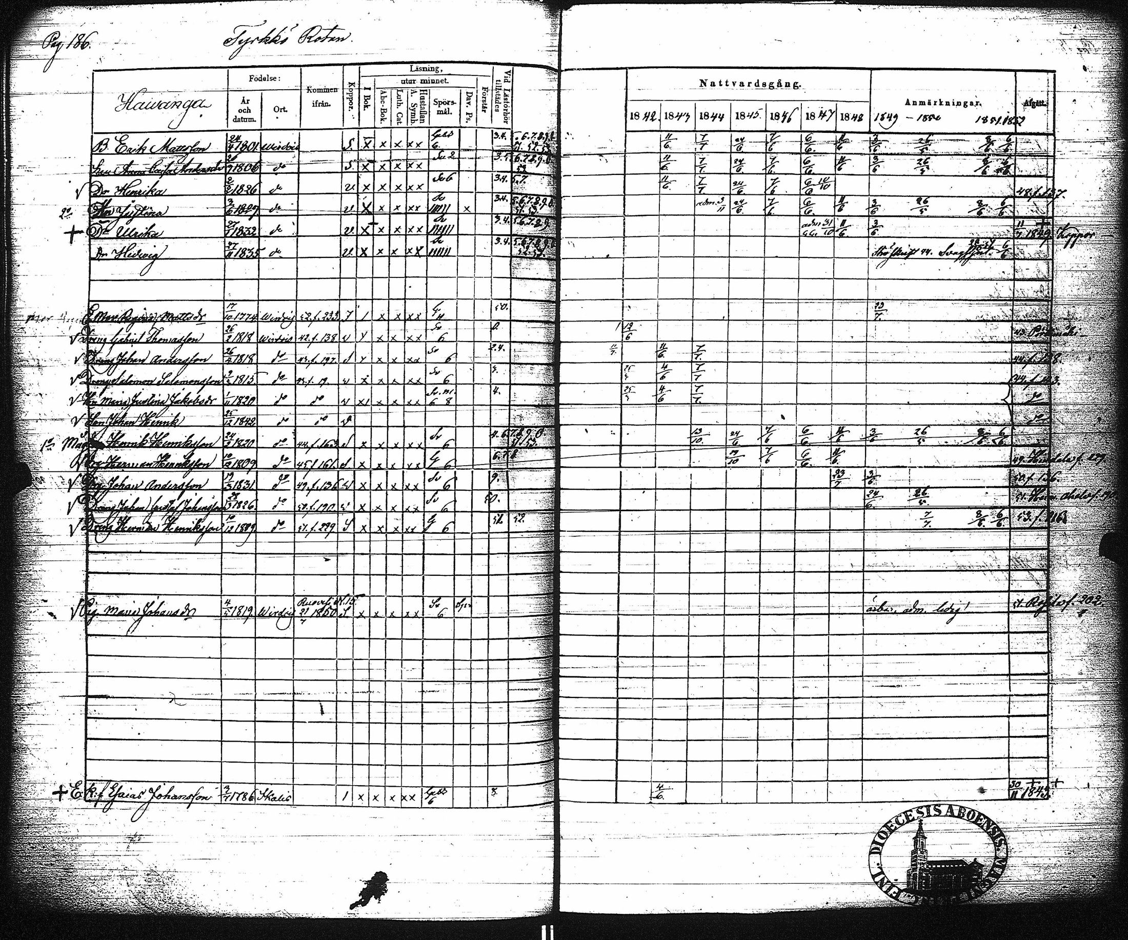 [ ../kirjat/Kirkonkirjat/virrat/rippikirja_1842-1852_uk499/kuvat/192.jpg ]