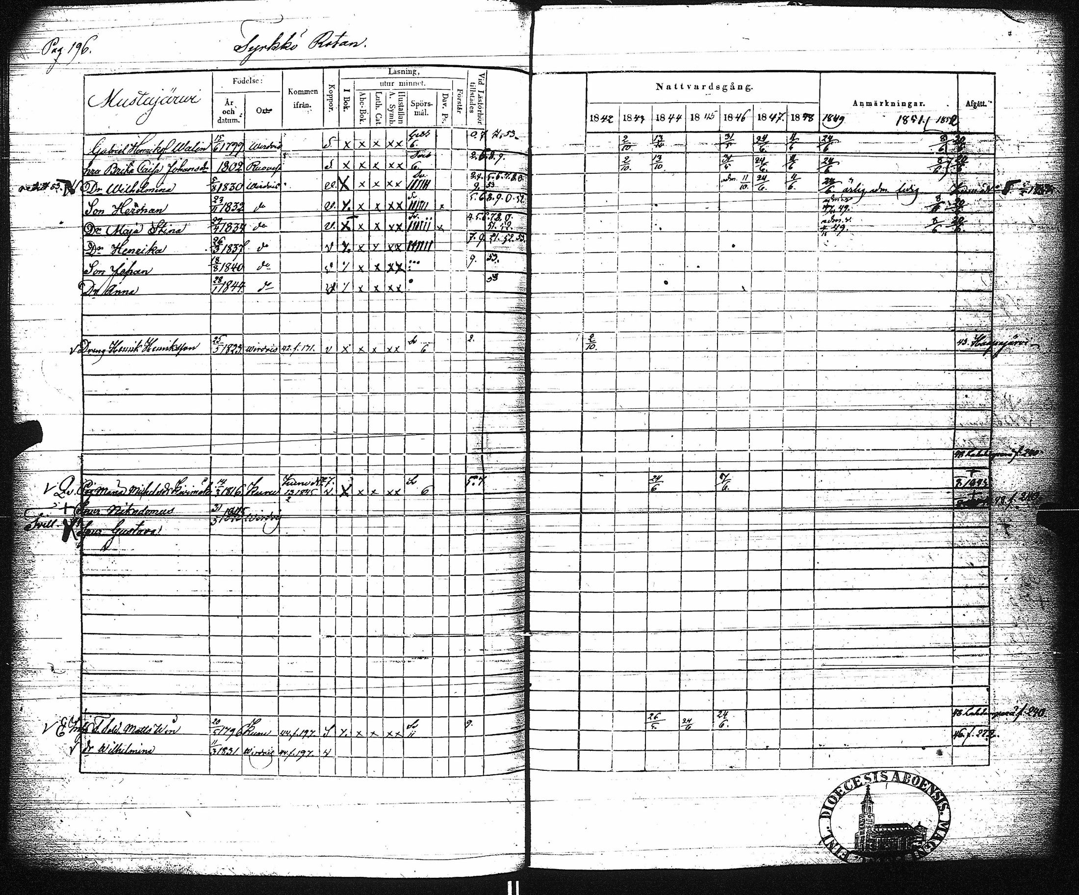 [ ../kirjat/Kirkonkirjat/virrat/rippikirja_1842-1852_uk499/kuvat/202.jpg ]
