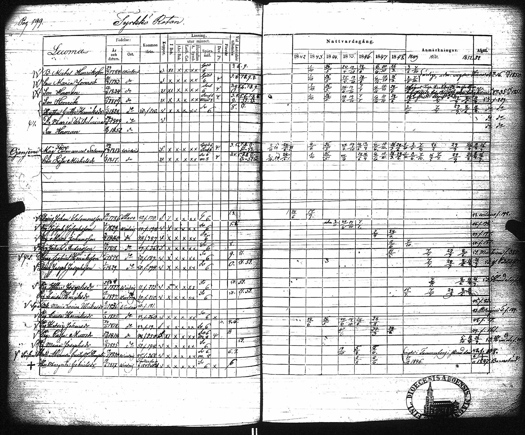 [ ../kirjat/Kirkonkirjat/virrat/rippikirja_1842-1852_uk499/kuvat/205.jpg ]