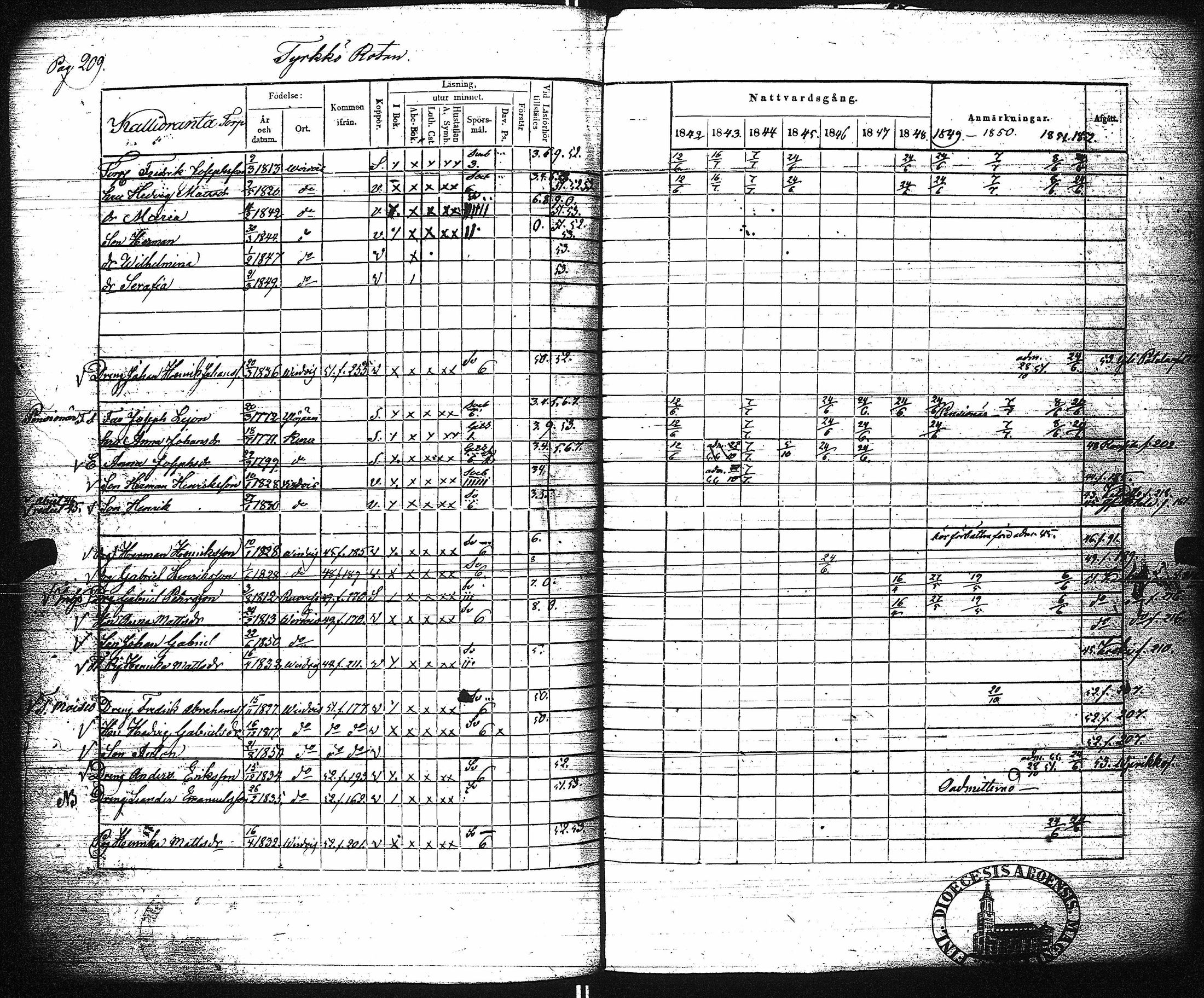 [ ../kirjat/Kirkonkirjat/virrat/rippikirja_1842-1852_uk499/kuvat/215.jpg ]