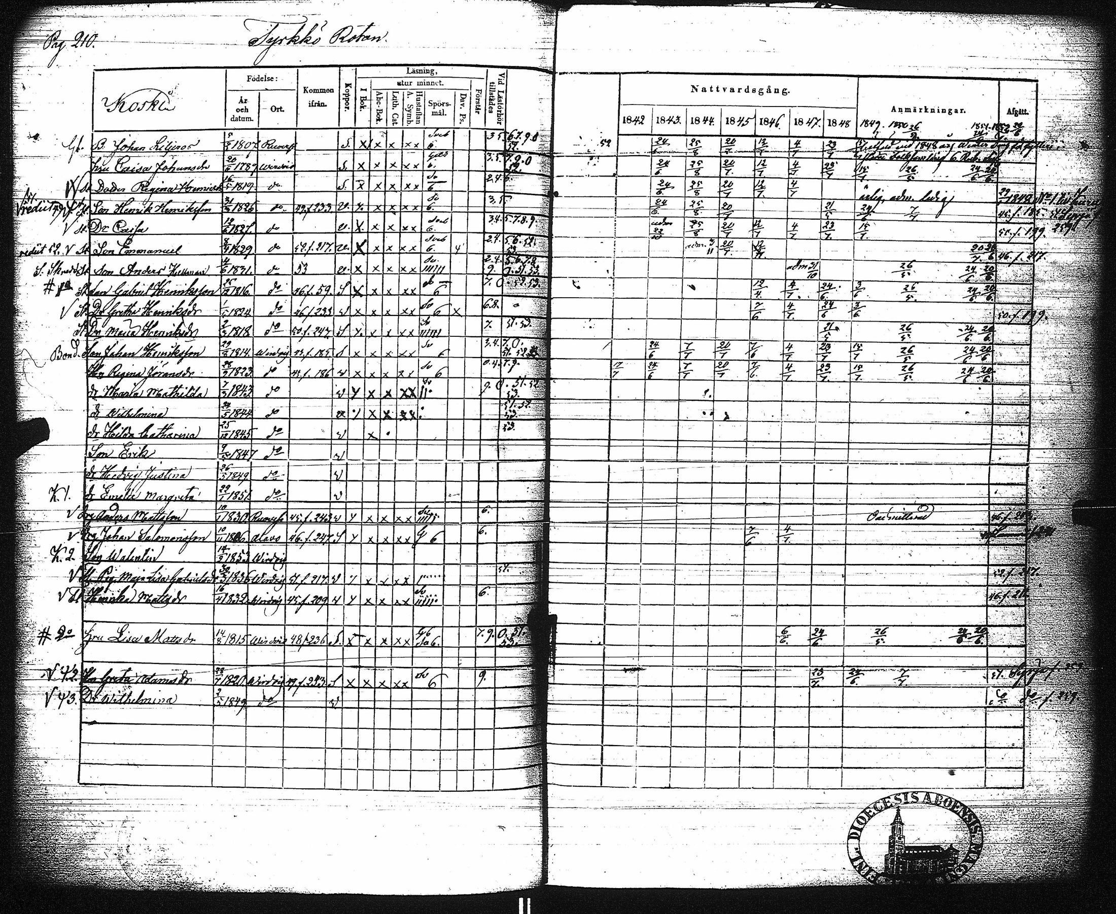 [ ../kirjat/Kirkonkirjat/virrat/rippikirja_1842-1852_uk499/kuvat/216.jpg ]