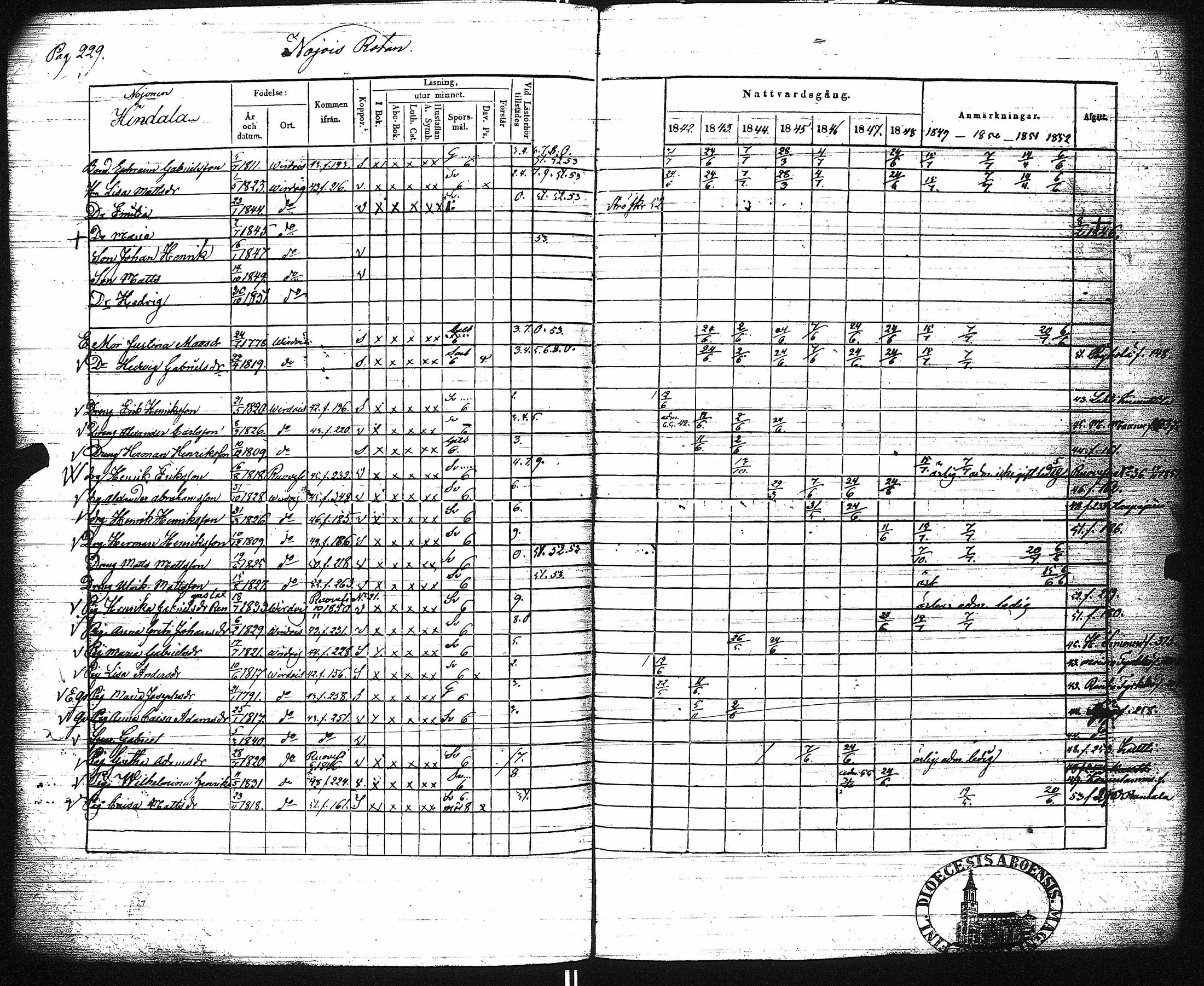 [ ../kirjat/Kirkonkirjat/virrat/rippikirja_1842-1852_uk499/kuvat/235.jpg ]
