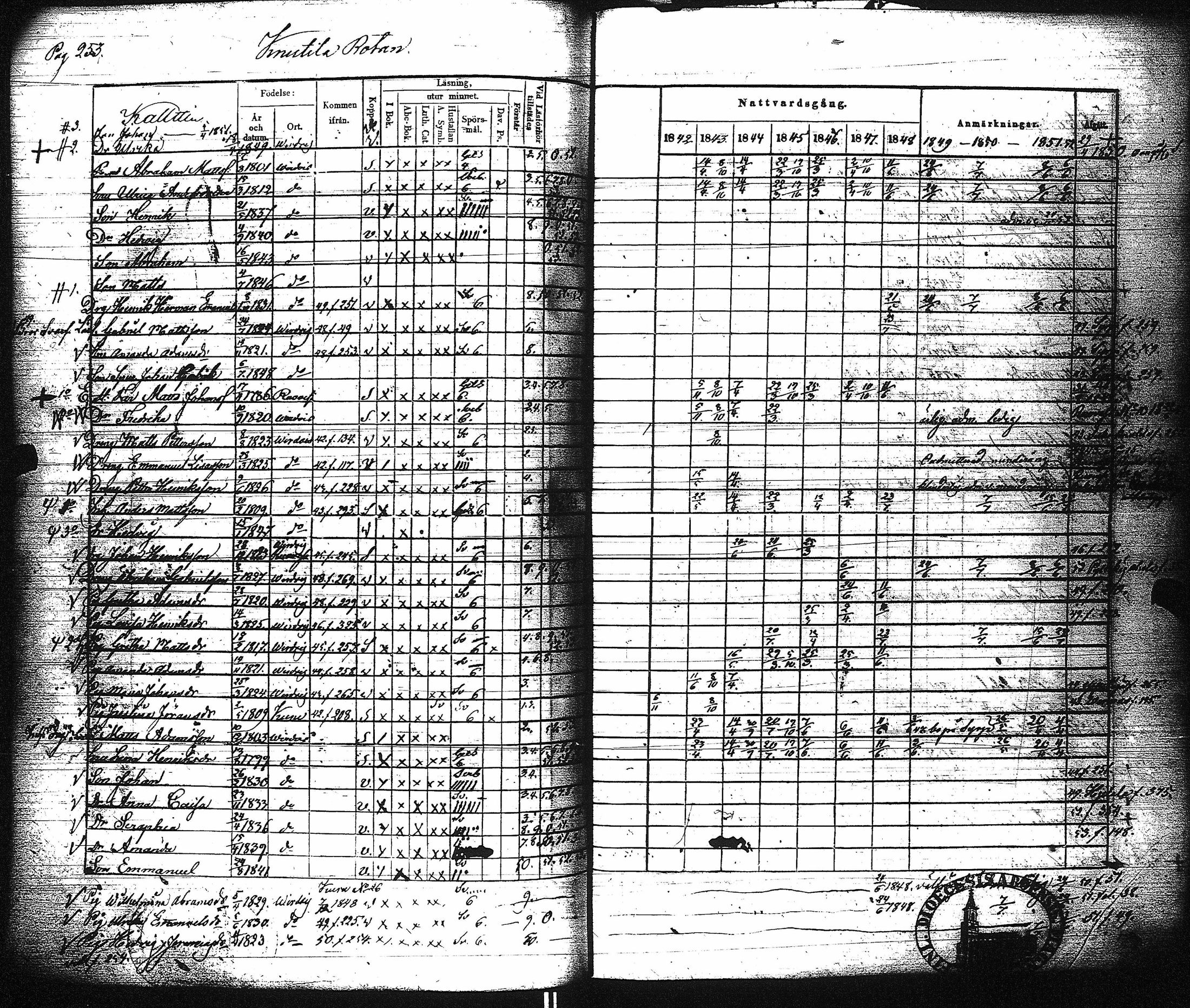 [ ../kirjat/Kirkonkirjat/virrat/rippikirja_1842-1852_uk499/kuvat/259.jpg ]