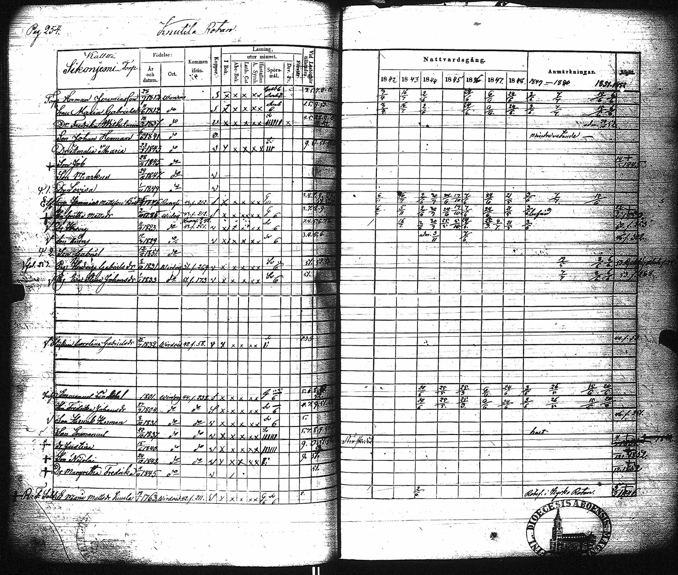 [ ../kirjat/Kirkonkirjat/virrat/rippikirja_1842-1852_uk499/kuvat/260.jpg ]
