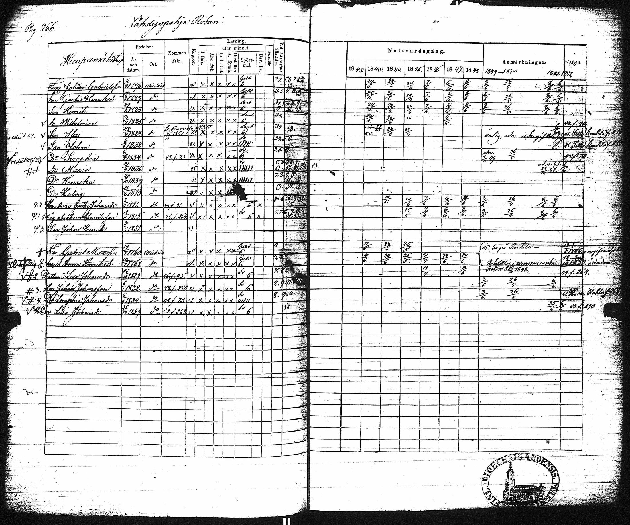 [ ../kirjat/Kirkonkirjat/virrat/rippikirja_1842-1852_uk499/kuvat/272.jpg ]