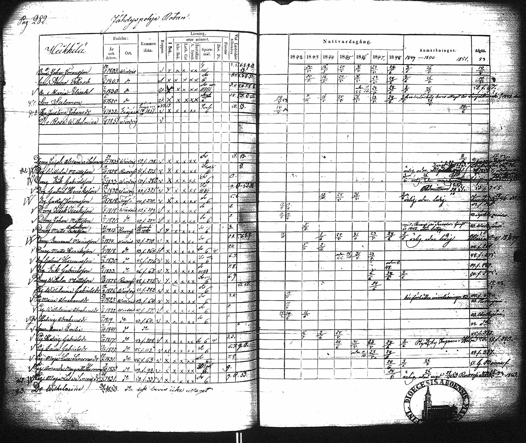 [ ../kirjat/Kirkonkirjat/virrat/rippikirja_1842-1852_uk499/kuvat/288.jpg ]