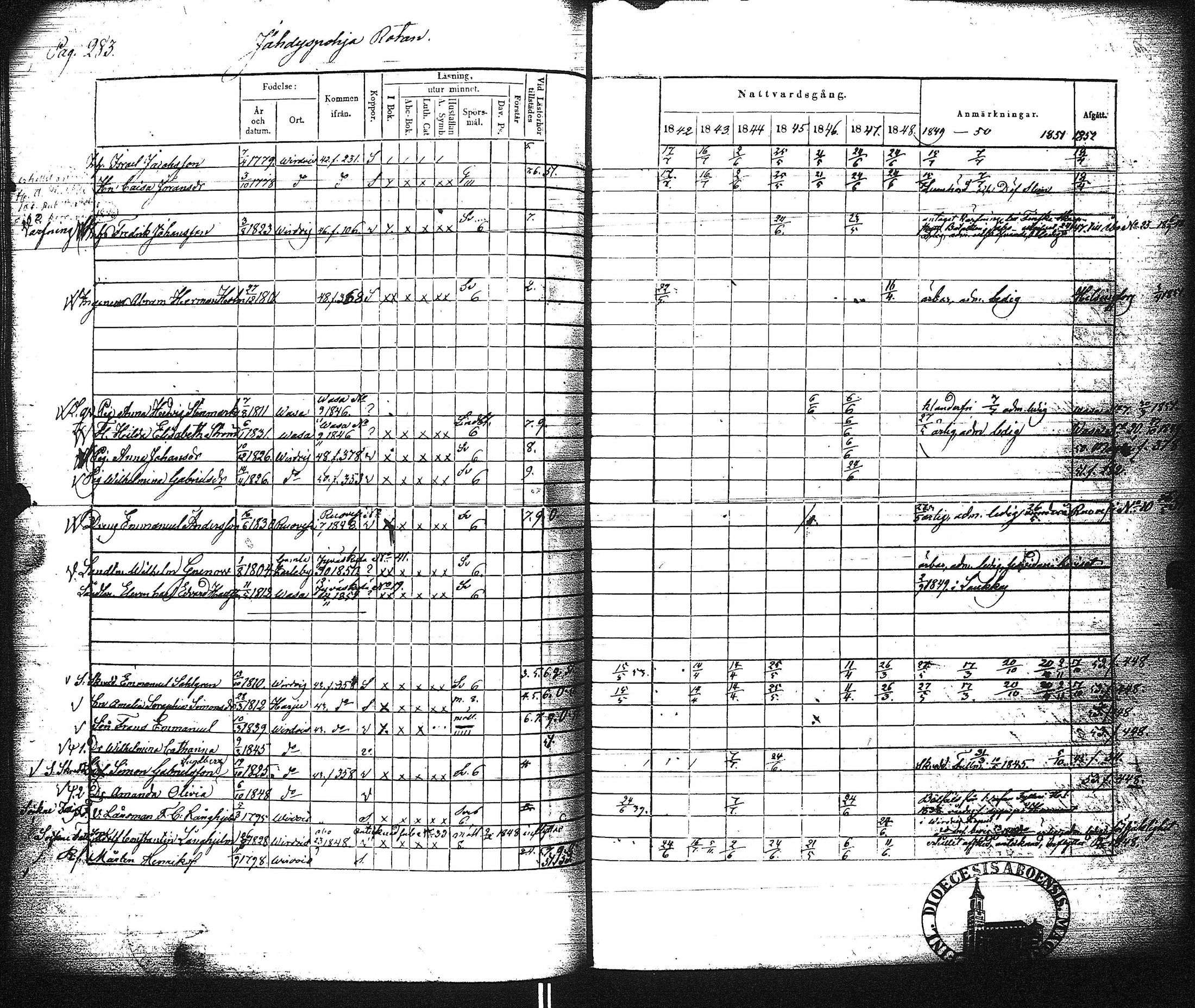 [ ../kirjat/Kirkonkirjat/virrat/rippikirja_1842-1852_uk499/kuvat/289.jpg ]