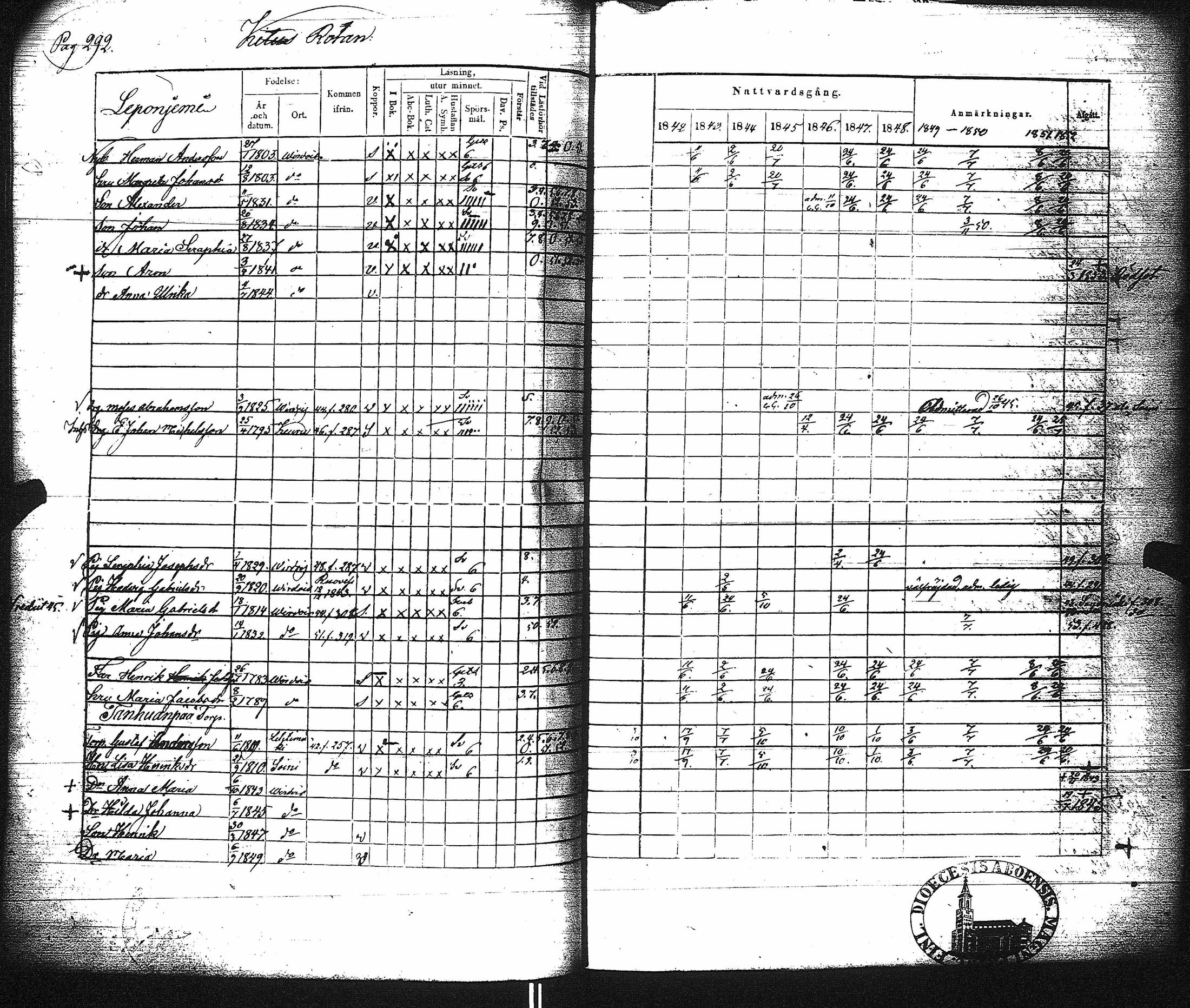 [ ../kirjat/Kirkonkirjat/virrat/rippikirja_1842-1852_uk499/kuvat/298.jpg ]