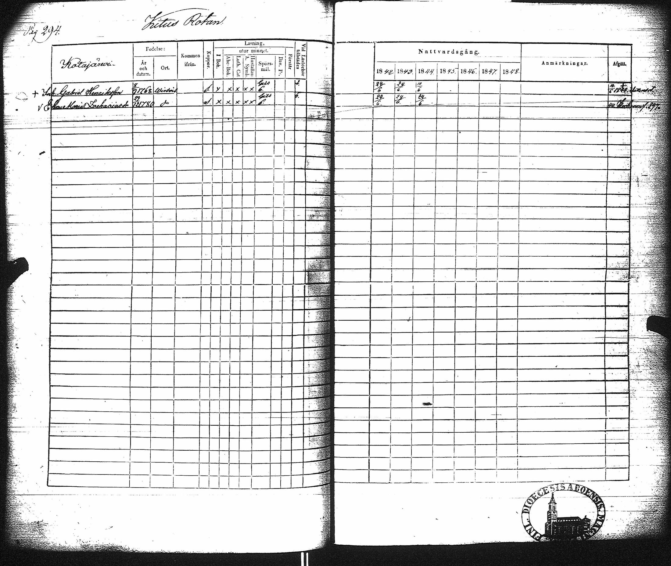 [ ../kirjat/Kirkonkirjat/virrat/rippikirja_1842-1852_uk499/kuvat/300.jpg ]