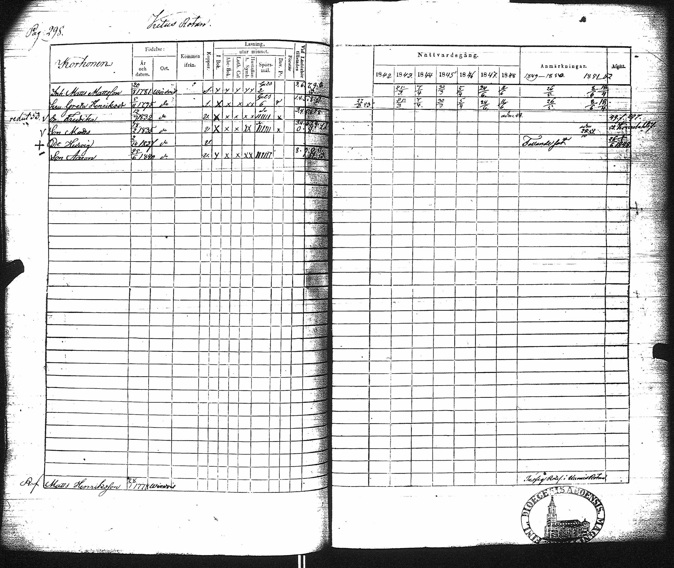 [ ../kirjat/Kirkonkirjat/virrat/rippikirja_1842-1852_uk499/kuvat/304.jpg ]