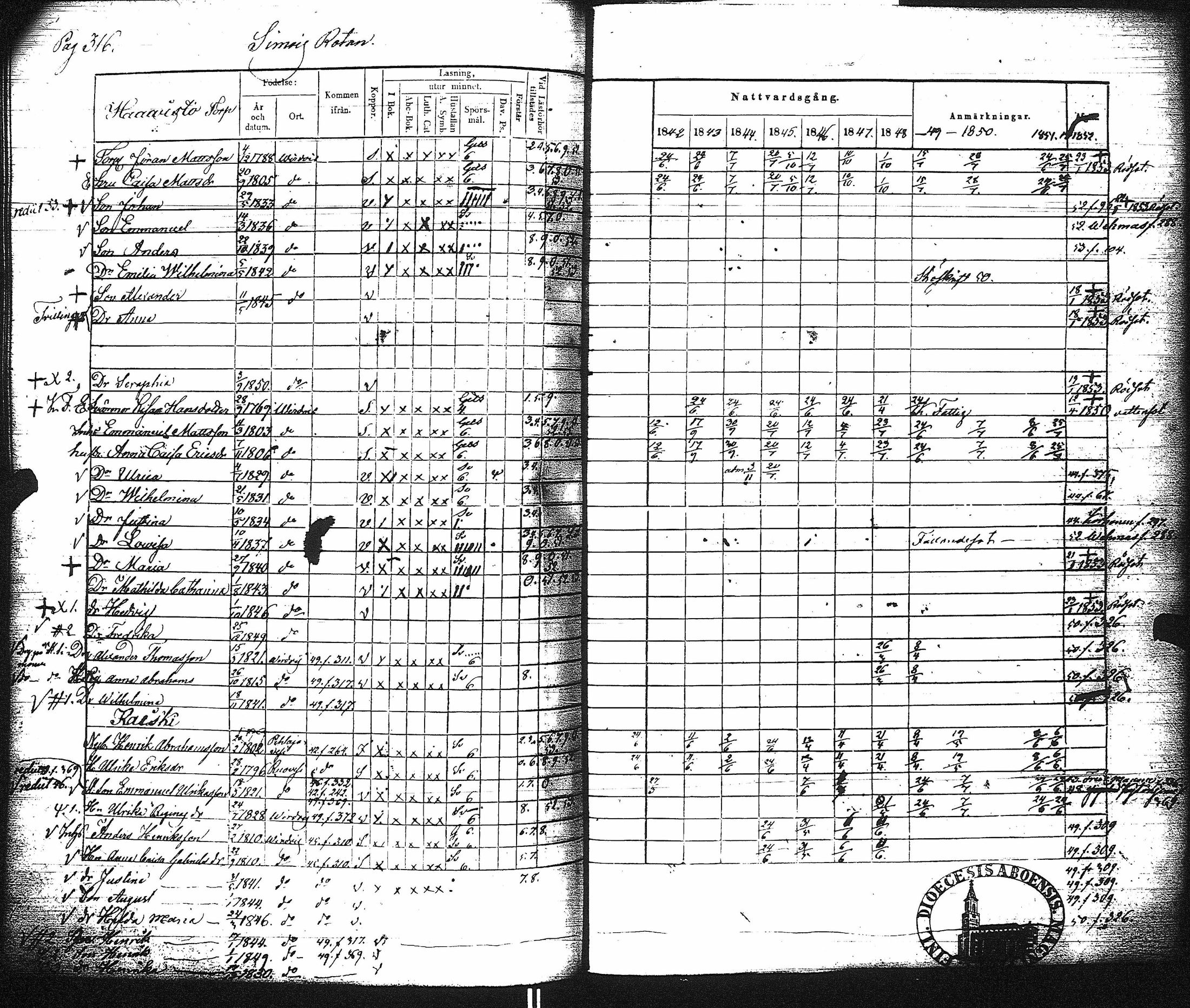 [ ../kirjat/Kirkonkirjat/virrat/rippikirja_1842-1852_uk499/kuvat/322.jpg ]