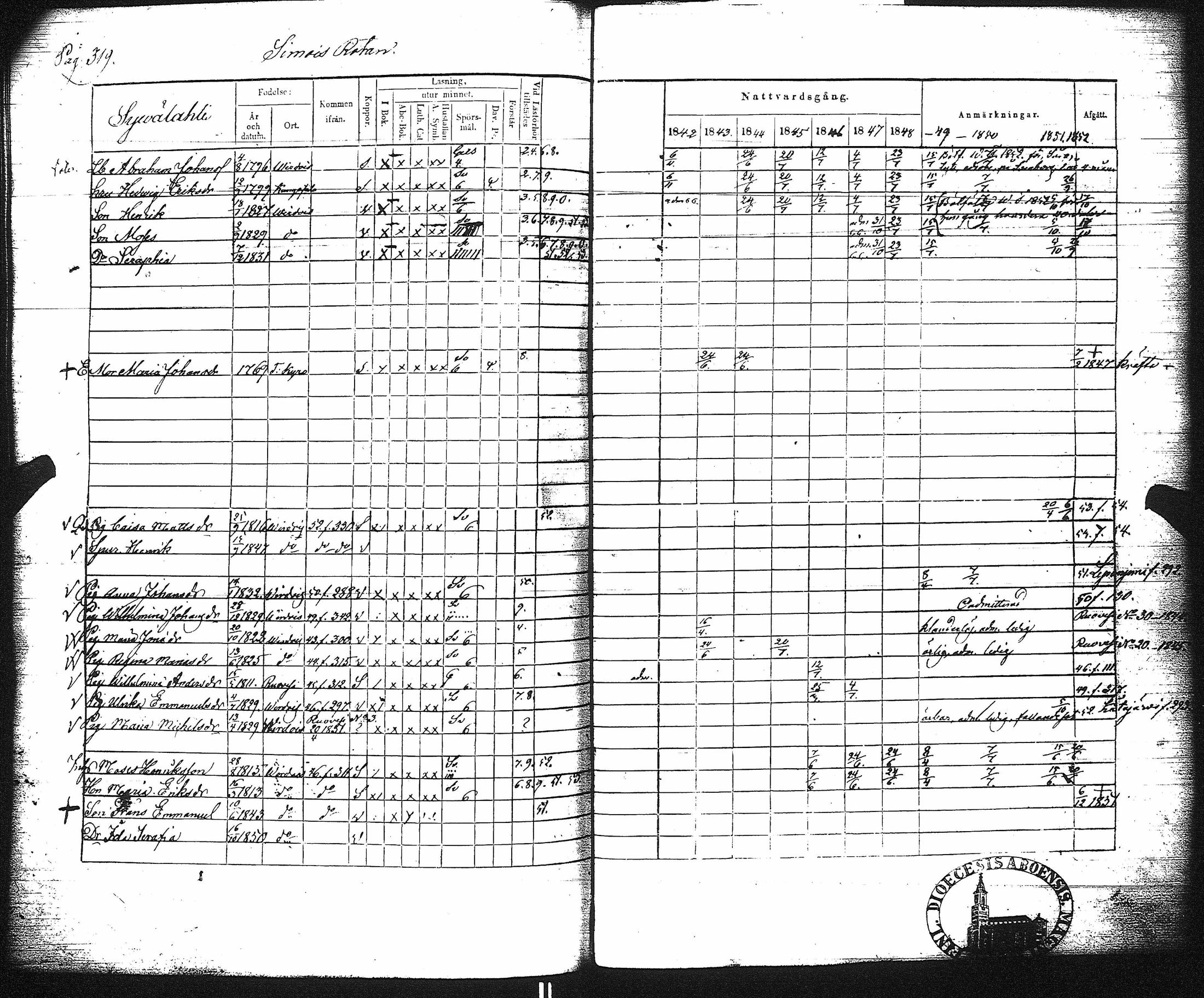 [ ../kirjat/Kirkonkirjat/virrat/rippikirja_1842-1852_uk499/kuvat/325.jpg ]