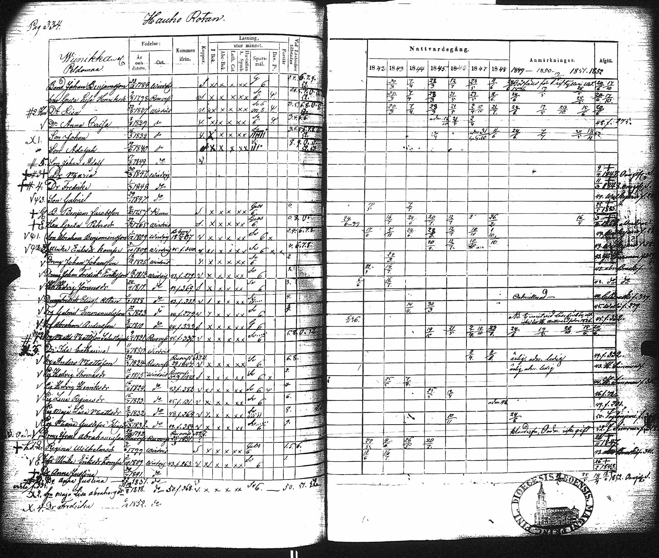 [ ../kirjat/Kirkonkirjat/virrat/rippikirja_1842-1852_uk499/kuvat/340.jpg ]