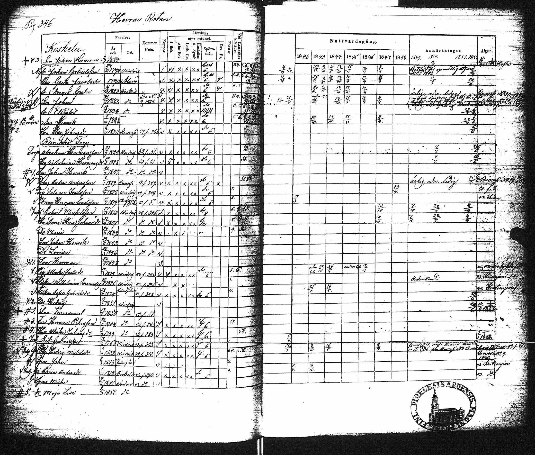 [ ../kirjat/Kirkonkirjat/virrat/rippikirja_1842-1852_uk499/kuvat/352.jpg ]