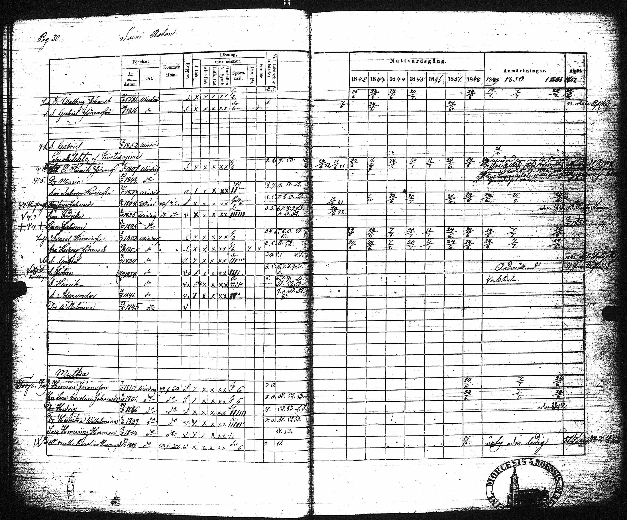 [ ../kirjat/Kirkonkirjat/virrat/rippikirja_1842-1852_uk499/kuvat/36.jpg ]