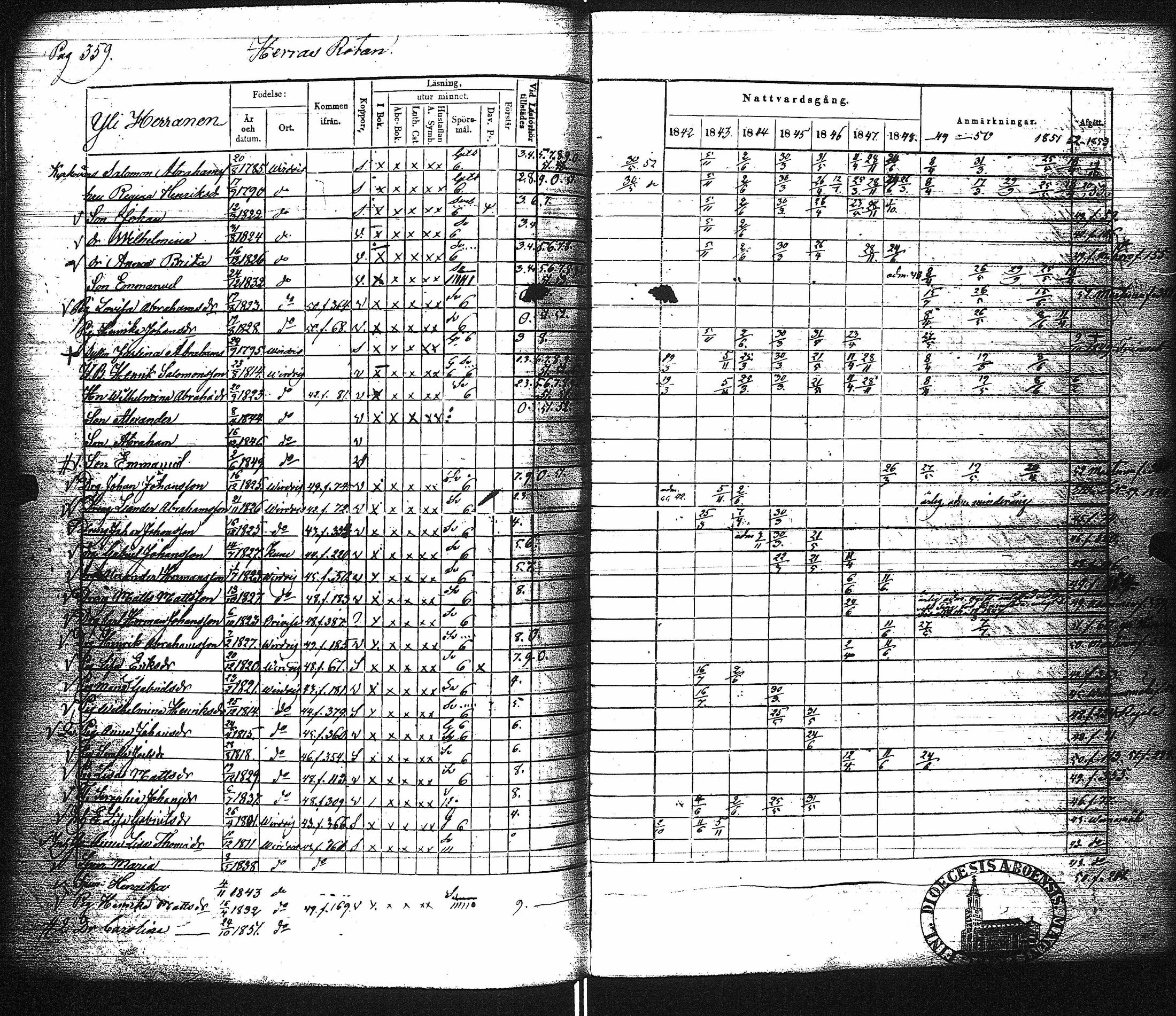 [ ../kirjat/Kirkonkirjat/virrat/rippikirja_1842-1852_uk499/kuvat/365.jpg ]