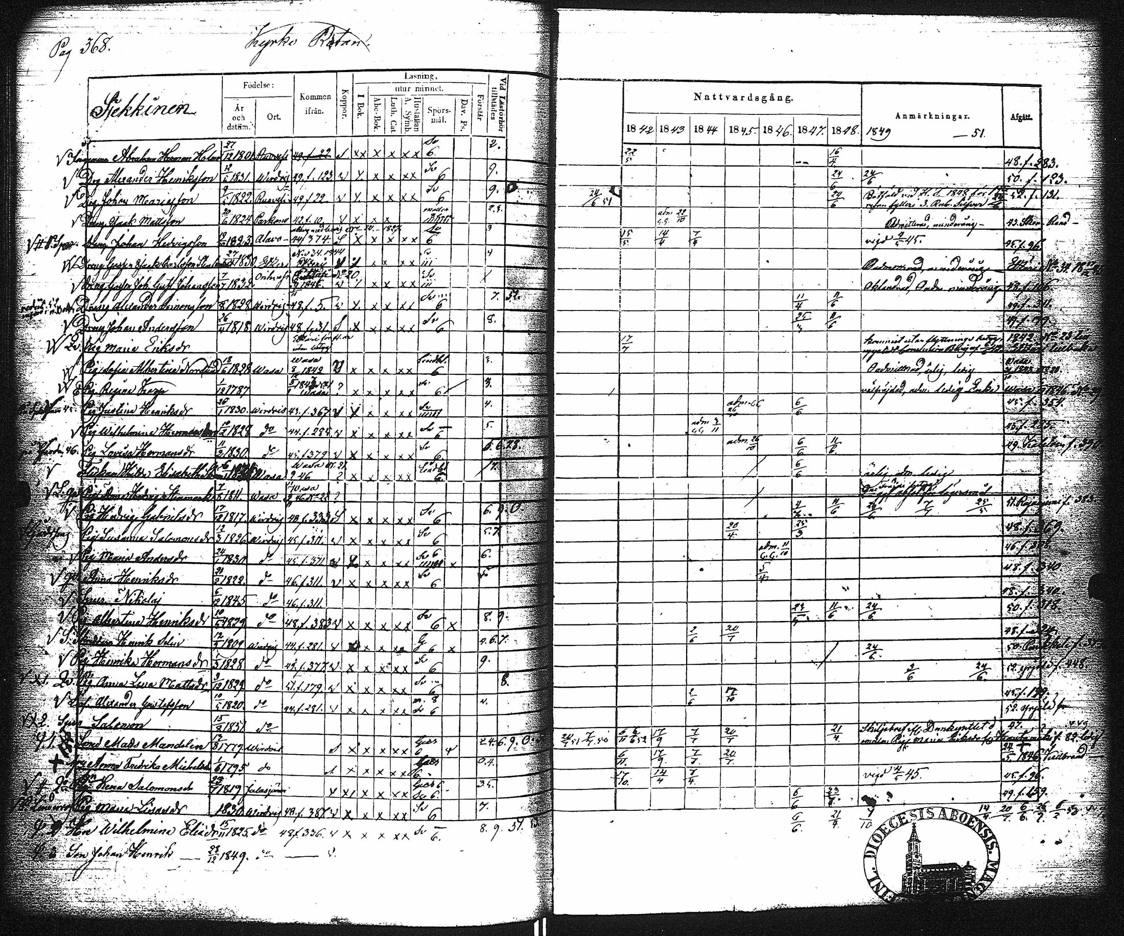 [ ../kirjat/Kirkonkirjat/virrat/rippikirja_1842-1852_uk499/kuvat/374.jpg ]
