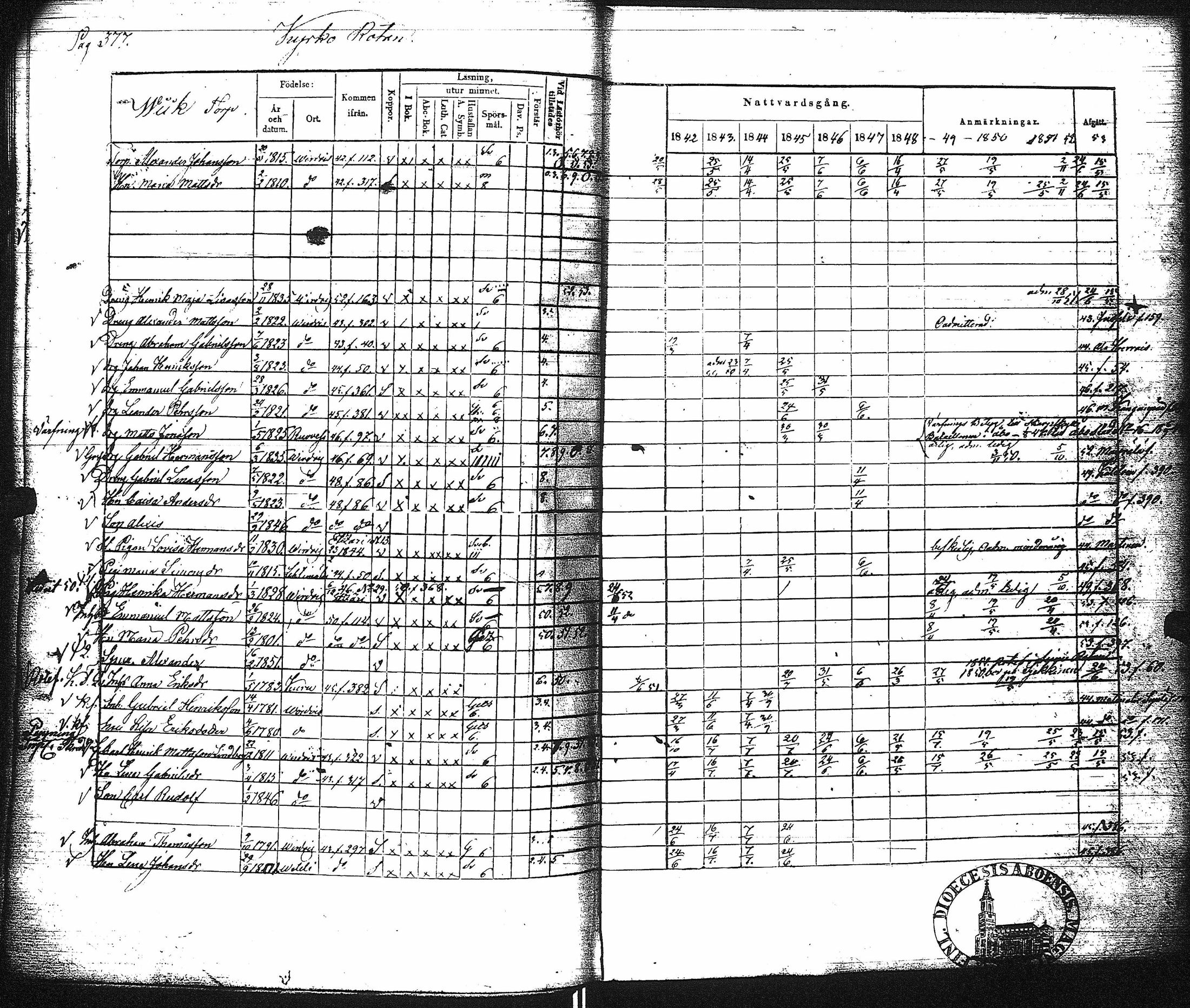 [ ../kirjat/Kirkonkirjat/virrat/rippikirja_1842-1852_uk499/kuvat/383.jpg ]