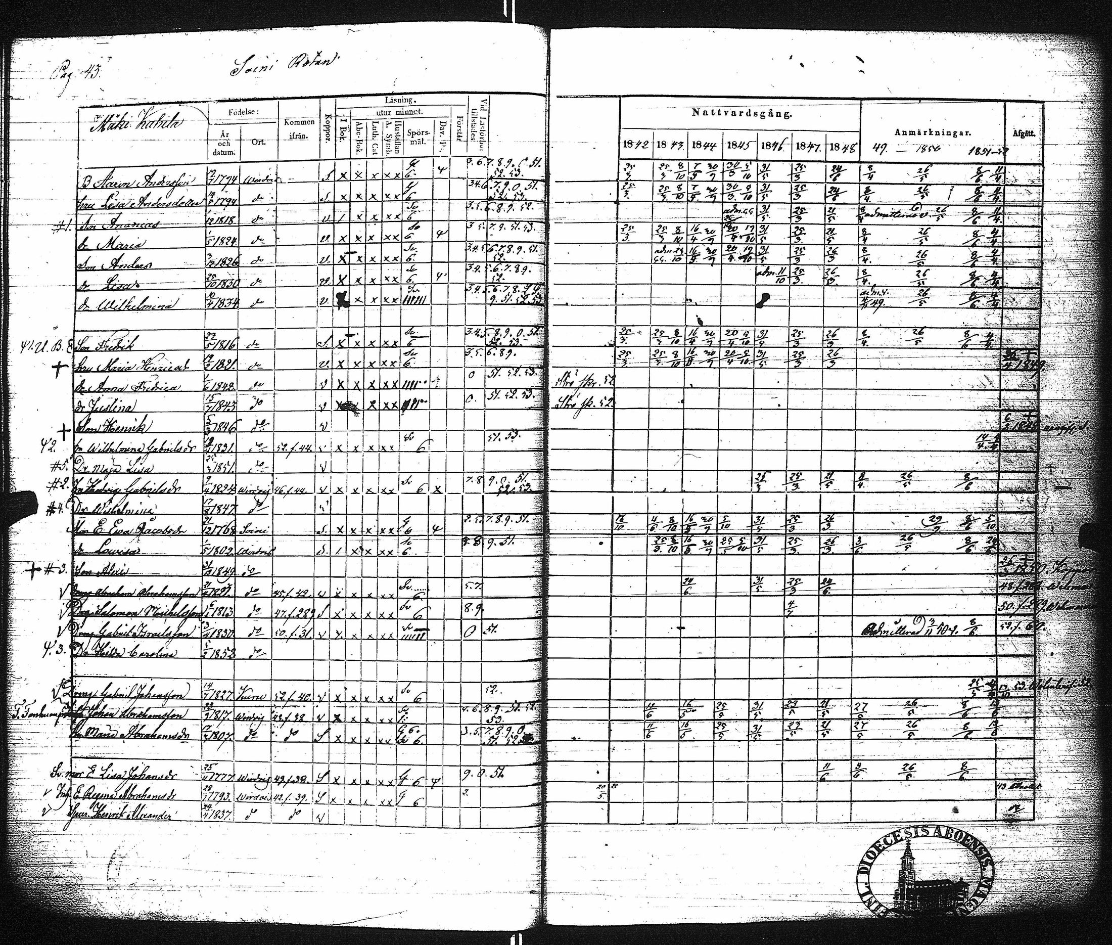 [ ../kirjat/Kirkonkirjat/virrat/rippikirja_1842-1852_uk499/kuvat/49.jpg ]
