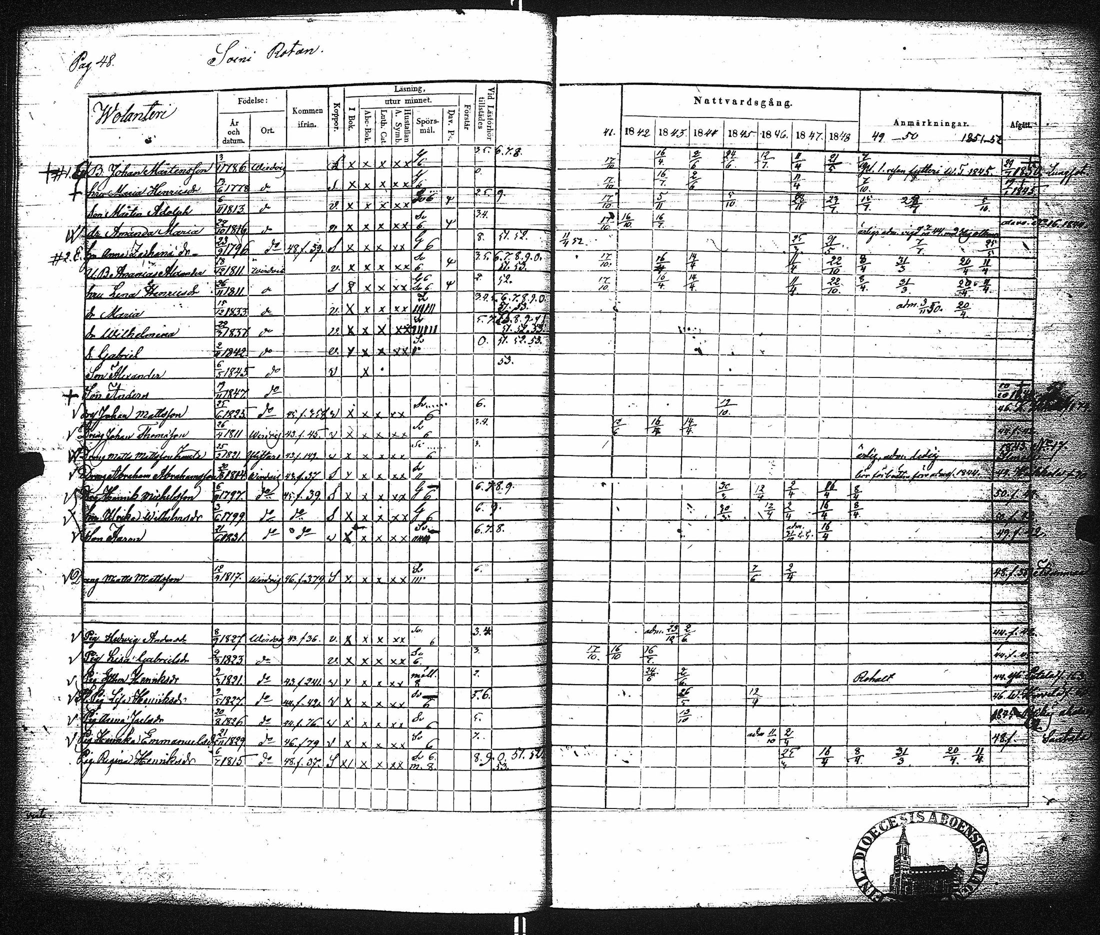 [ ../kirjat/Kirkonkirjat/virrat/rippikirja_1842-1852_uk499/kuvat/54.jpg ]