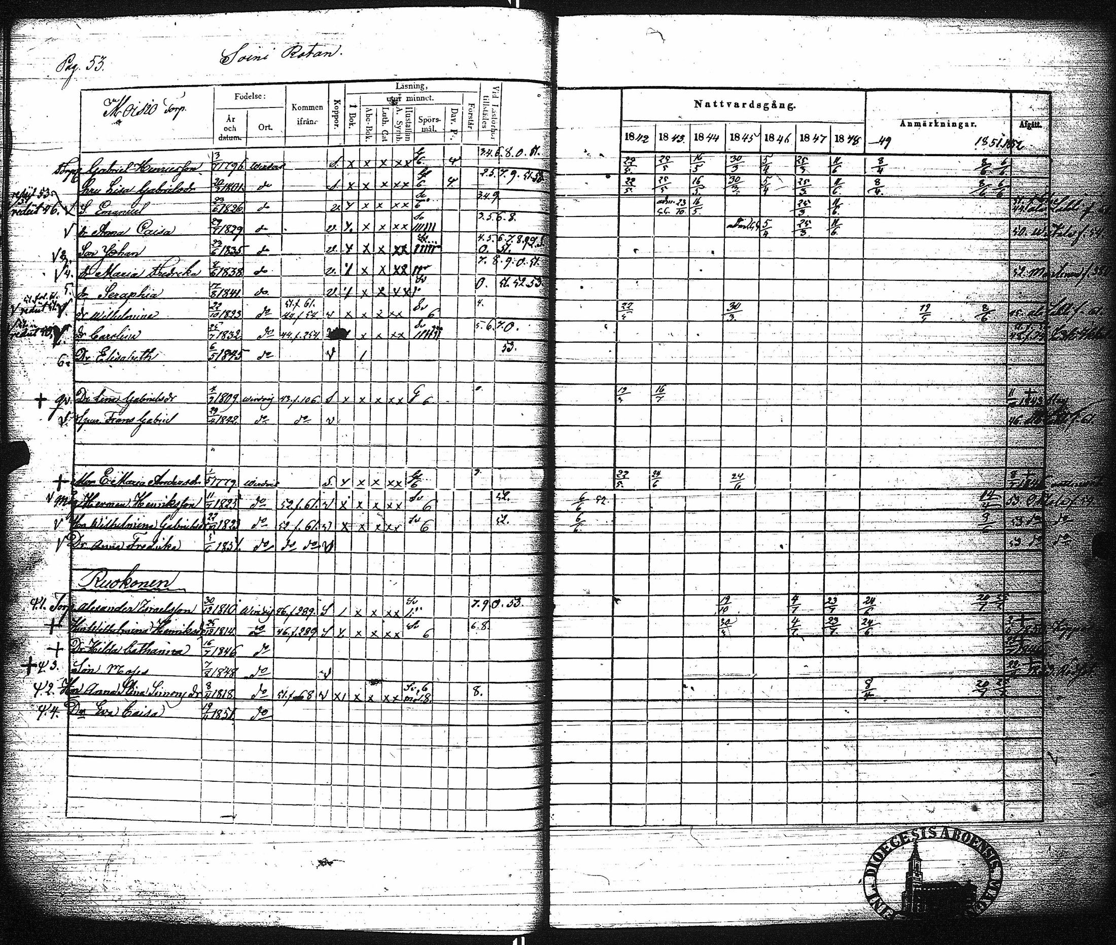 [ ../kirjat/Kirkonkirjat/virrat/rippikirja_1842-1852_uk499/kuvat/59.jpg ]