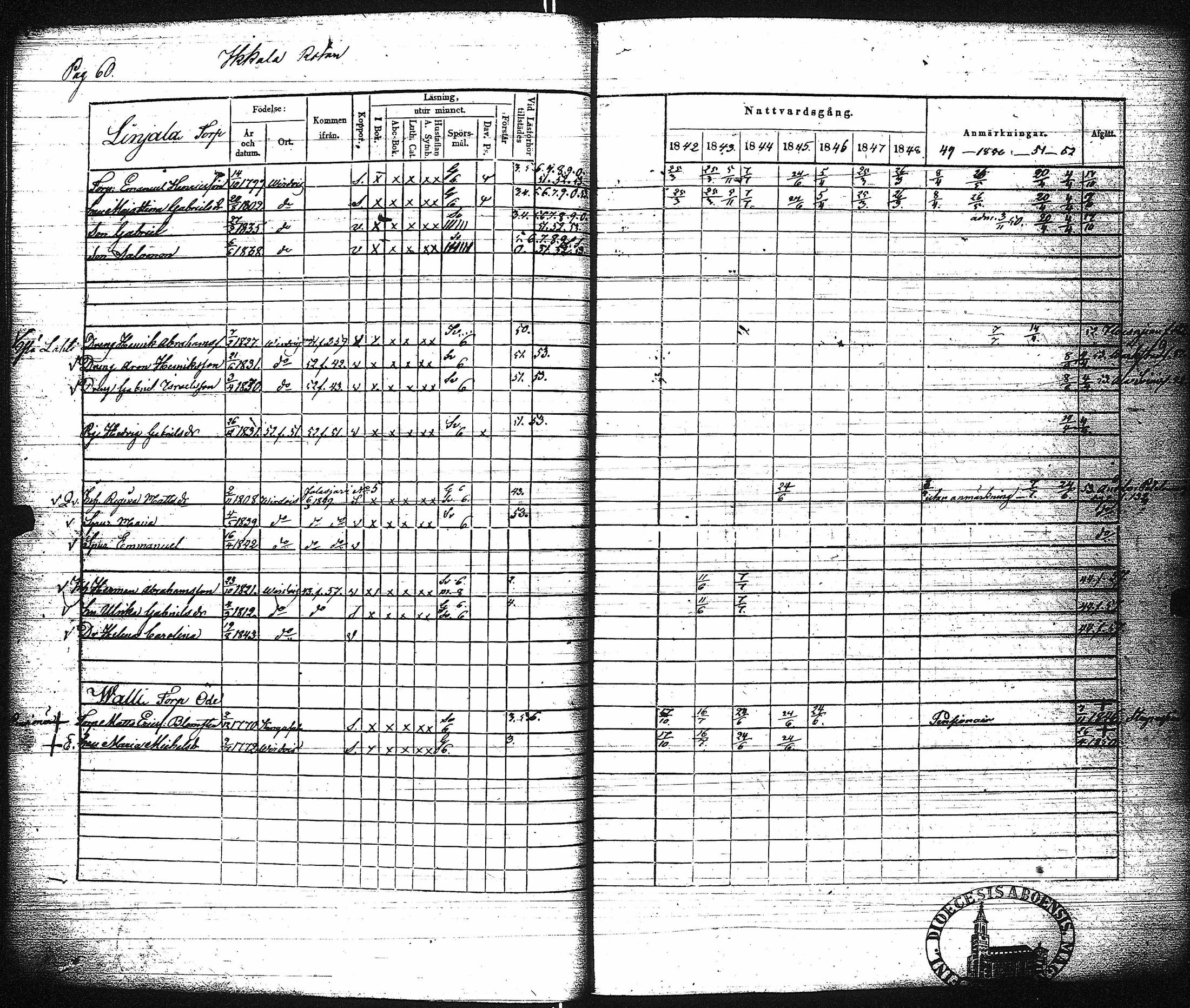 [ ../kirjat/Kirkonkirjat/virrat/rippikirja_1842-1852_uk499/kuvat/66.jpg ]
