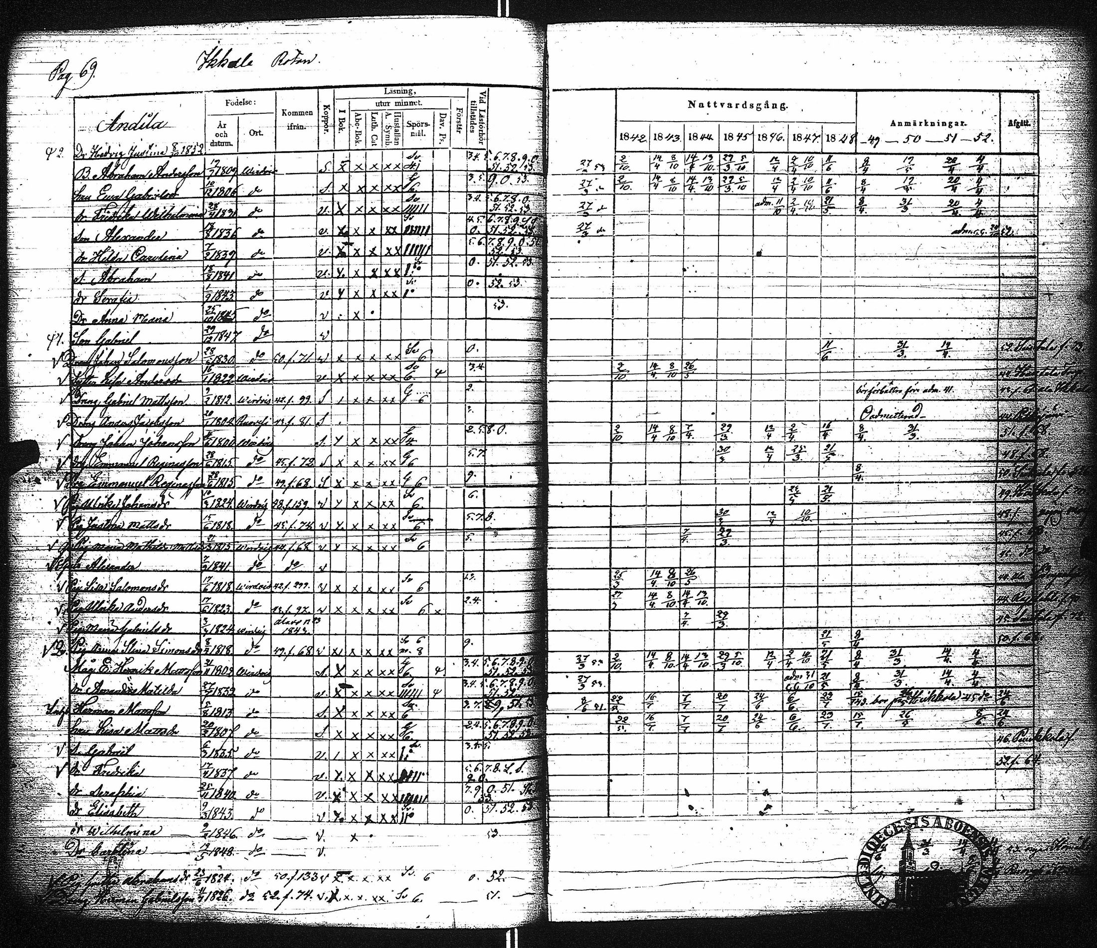 [ ../kirjat/Kirkonkirjat/virrat/rippikirja_1842-1852_uk499/kuvat/75.jpg ]