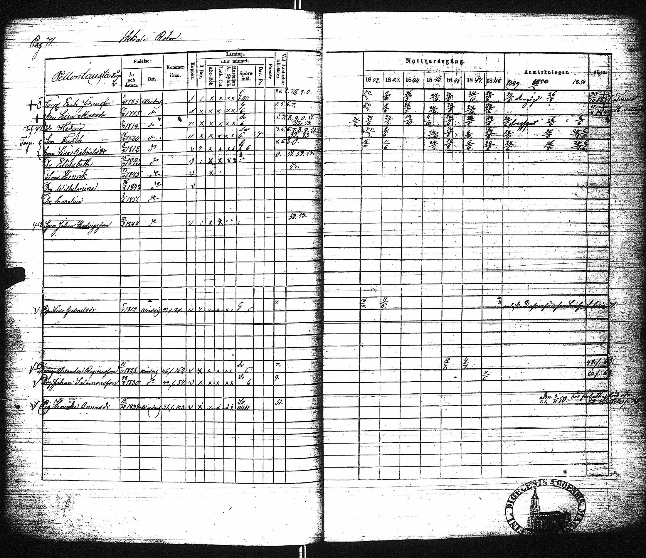 [ ../kirjat/Kirkonkirjat/virrat/rippikirja_1842-1852_uk499/kuvat/77.jpg ]